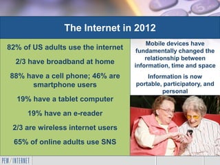 The Internet in 2012
                                        Mobile devices have
82% of US adults use the internet    fundamentally changed the
                                        relationship between
  2/3 have broadband at home        information, time and space
88% have a cell phone; 46% are          Information is now
      smartphone users              portable, participatory, and
                                             personal
  19% have a tablet computer
     19% have an e-reader
 2/3 are wireless internet users
 65% of online adults use SNS
 