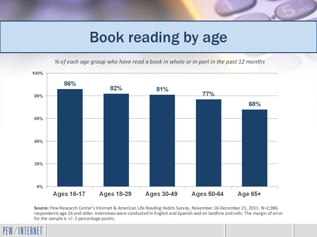 Book reading by age