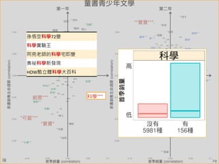 陳昇瑋 / 網路購書大數據 129
 