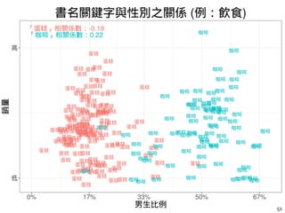 陳昇瑋 / 網路購書大數據 51
中文/方言讀者有 40歲及60歲雙重客群
 