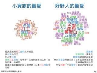 陳昇瑋 / 網路購書大數據
心理勵志類
65
 