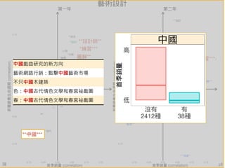 陳昇瑋 / 網路購書大數據
Outline
118
描述分析 解釋分析
讀者樣貌分析
• 基本樣貌及購買力
• 差異式讀者樣貌分析
• 另類書籍排行榜
書籍銷售表現分析
• 商品屬性及呈現方式
• 書名關鍵字
預測分析
書籍銷售表現預測
• 預測模型建立及
解釋
 