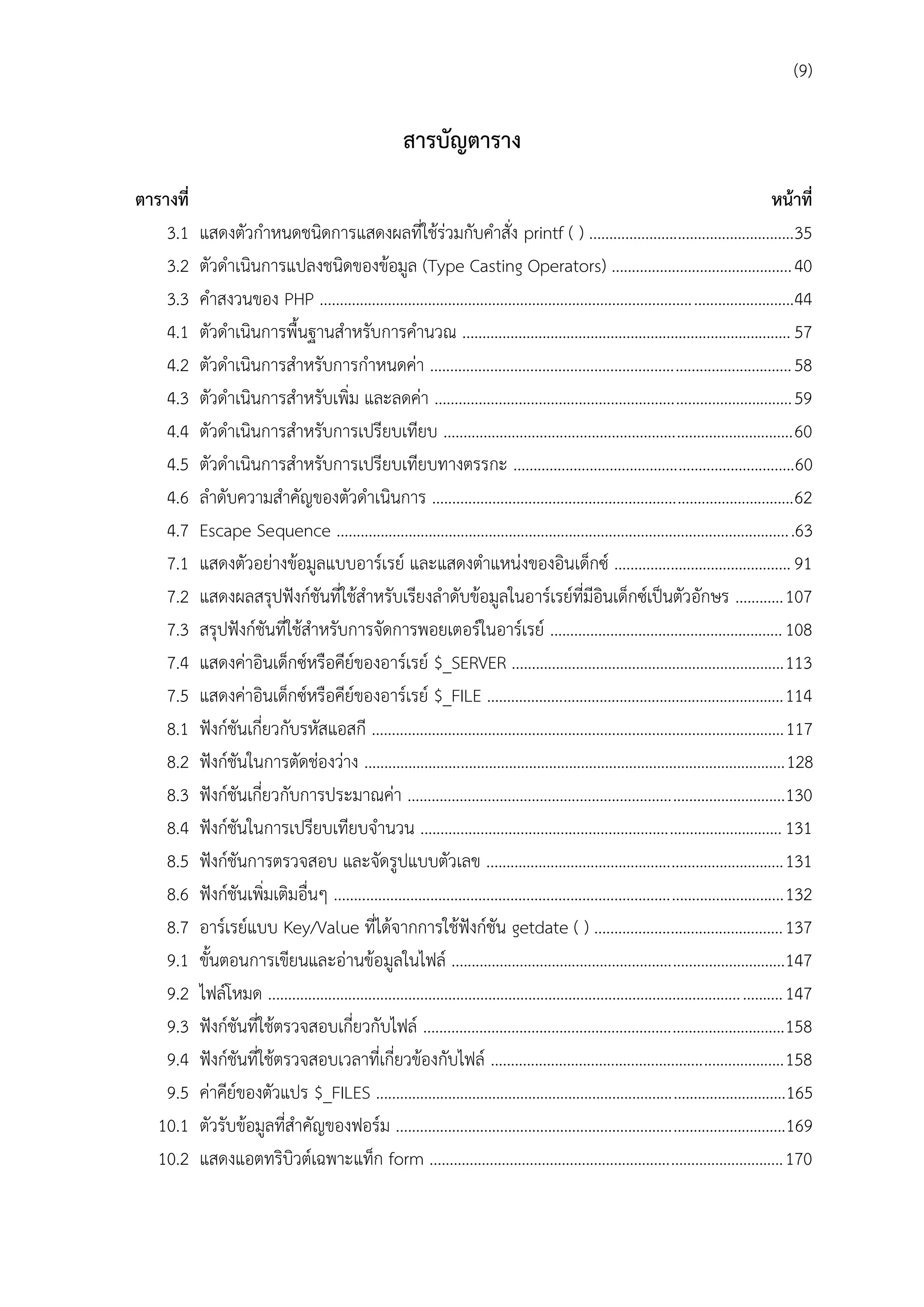 (9)

สำรบัญตำรำง
ตำรำงที่
3.1
3.2
3.3
4.1
4.2
4.3
4.4
4.5
4.6
4.7
7.1
7.2
7.3
7.4
7.5
8.1
8.2
8.3
8.4
8.5
8.6
8.7
9.1
9.2
9.3
9.4
9.5
10.1
10.2

หน้ำที่
แสดงตัวกาหนดชนิดการแสดงผลที่ใช้ร่วมกับคาสั่ง printf ( ) ...................................................35
ตัวดาเนินการแปลงชนิดของข้อมูล (Type Casting Operators) ............................................. 40
คาสงวนของ PHP ......................................................................................................................44
ตัวดาเนินการพื้นฐานสาหรับการคานวณ .................................................................................. 57
ตัวดาเนินการสาหรับการกาหนดค่า .......................................................................................... 58
ตัวดาเนินการสาหรับเพิ่ม และลดค่า ......................................................................................... 59
ตัวดาเนินการสาหรับการเปรียบเทียบ ....................................................................................... 60
ตัวดาเนินการสาหรับการเปรียบเทียบทางตรรกะ ......................................................................60
ลาดับความสาคัญของตัวดาเนินการ .......................................................................................... 62
Escape Sequence ..................................................................................................................63
แสดงตัวอย่างข้อมูลแบบอาร์เรย์ และแสดงตาแหน่งของอินเด็กซ์ ............................................ 91
แสดงผลสรุปฟังก์ชันที่ใช้สาหรับเรียงลาดับข้อมูลในอาร์เรย์ที่มีอินเด็กซ์เป็นตัวอักษร ............ 107
สรุปฟังก์ชันที่ใช้สาหรับการจัดการพอยเตอร์ในอาร์เรย์ .......................................................... 108
แสดงค่าอินเด็กซ์หรือคีย์ของอาร์เรย์ $_SERVER .................................................................... 113
แสดงค่าอินเด็กซ์หรือคีย์ของอาร์เรย์ $_FILE .......................................................................... 114
ฟังก์ชันเกี่ยวกับรหัสแอสกี .......................................................................................................117
ฟังก์ชันในการตัดช่องว่าง .........................................................................................................128
ฟังก์ชันเกี่ยวกับการประมาณค่า ..............................................................................................130
ฟังก์ชันในการเปรียบเทียบจานวน .......................................................................................... 131
ฟังก์ชันการตรวจสอบ และจัดรูปแบบตัวเลข .......................................................................... 131
ฟังก์ชันเพิ่มเติมอื่นๆ ................................................................................................................ 132
อาร์เรย์แบบ Key/Value ที่ได้จากการใช้ฟังก์ชัน getdate ( ) ............................................... 137
ขั้นตอนการเขียนและอ่านข้อมูลในไฟล์ ...................................................................................147
ไฟล์โหมด ................................................................................................................................ 147
ฟังก์ชันที่ใช้ตรวจสอบเกี่ยวกับไฟล์ .......................................................................................... 158
ฟังก์ชันที่ใช้ตรวจสอบเวลาที่เกี่ยวข้องกับไฟล์ ......................................................................... 158
ค่าคีย์ของตัวแปร $_FILES ......................................................................................................165
ตัวรับข้อมูลที่สาคัญของฟอร์ม .................................................................................................169
แสดงแอตทริบิวต์เฉพาะแท็ก form ........................................................................................ 170

 