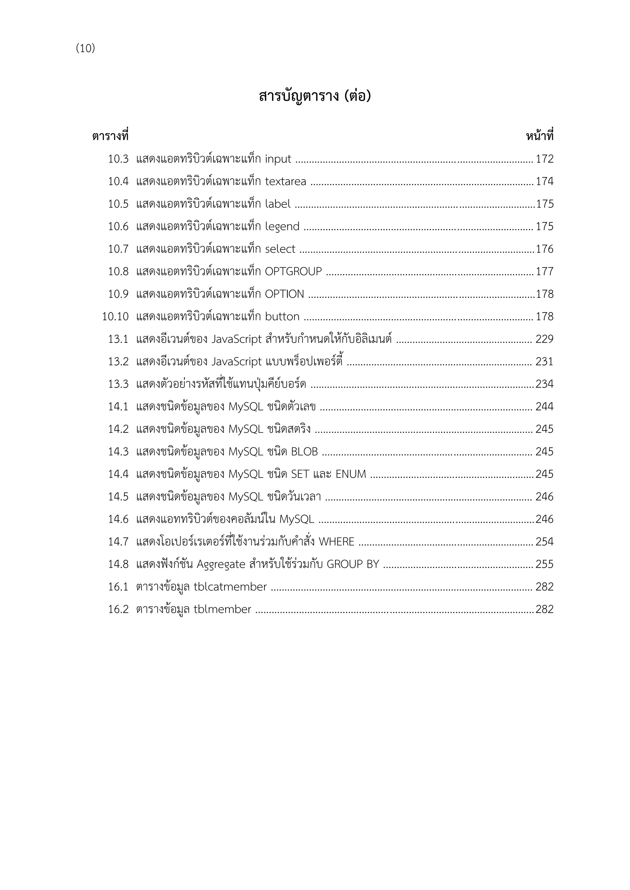 (10)

สำรบัญตำรำง (ต่อ)
ตำรำงที่
10.3
10.4
10.5
10.6
10.7
10.8
10.9
10.10
13.1
13.2
13.3
14.1
14.2
14.3
14.4
14.5
14.6
14.7
14.8
16.1
16.2

หน้ำที่
แสดงแอตทริบิวต์เฉพาะแท็ก input ....................................................................................... 172
แสดงแอตทริบิวต์เฉพาะแท็ก textarea .................................................................................. 174
แสดงแอตทริบิวต์เฉพาะแท็ก label ........................................................................................175
แสดงแอตทริบิวต์เฉพาะแท็ก legend .................................................................................... 175
แสดงแอตทริบิวต์เฉพาะแท็ก select ...................................................................................... 176
แสดงแอตทริบิวต์เฉพาะแท็ก OPTGROUP ............................................................................ 177
แสดงแอตทริบิวต์เฉพาะแท็ก OPTION ...................................................................................178
แสดงแอตทริบิวต์เฉพาะแท็ก button .................................................................................... 178
แสดงอีเวนต์ของ JavaScript สาหรับกาหนดให้กับอิลิเมนต์ .................................................. 229
แสดงอีเวนต์ของ JavaScript แบบพร็อปเพอร์ตี้ .................................................................... 231
แสดงตัวอย่างรหัสที่ใช้แทนปุ่มคีย์บอร์ด ..................................................................................234
แสดงชนิดข้อมูลของ MySQL ชนิดตัวเลข .............................................................................. 244
แสดงชนิดข้อมูลของ MySQL ชนิดสตริง ................................................................................ 245
แสดงชนิดข้อมูลของ MySQL ชนิด BLOB ............................................................................. 245
แสดงชนิดข้อมูลของ MySQL ชนิด SET และ ENUM ............................................................ 245
แสดงชนิดข้อมูลของ MySQL ชนิดวันเวลา ............................................................................ 246
แสดงแอททริบิวต์ของคอลัมน์ใน MySQL ............................................................................... 246
แสดงโอเปอร์เรเตอร์ที่ใช้งานร่วมกับคาสั่ง WHERE ................................................................ 254
แสดงฟังก์ชัน Aggregate สาหรับใช้ร่วมกับ GROUP BY ....................................................... 255
ตารางข้อมูล tblcatmember ................................................................................................ 282
ตารางข้อมูล tblmember ...................................................................................................... 282

 
