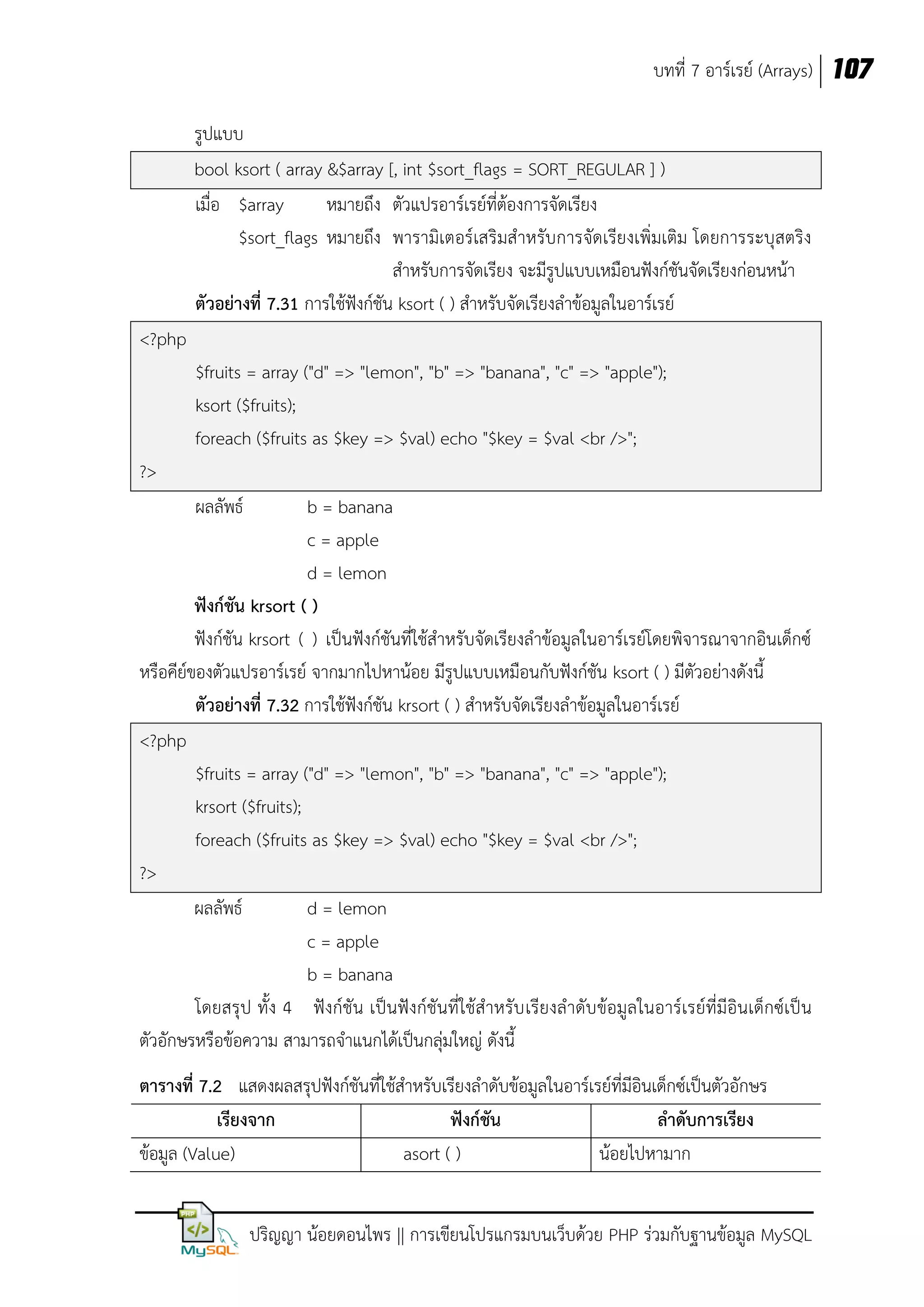 บทที่ 7 อาร์เรย์ (Arrays) 107
รูปแบบ
bool ksort ( array &$array [, int $sort_flags = SORT_REGULAR ] )
เมื่อ $array
หมายถึง ตัวแปรอาร์เรย์ที่ต้องการจัดเรียง
$sort_flags หมายถึง พารามิเตอร์เสริมสาหรับการจัดเรียงเพิ่มเติม โดยการระบุสตริง
สาหรับการจัดเรียง จะมีรูปแบบเหมือนฟังก์ชันจัดเรียงก่อนหน้า
ตัวอย่างที่ 7.31 การใช้ฟังก์ชัน ksort ( ) สาหรับจัดเรียงลาข้อมูลในอาร์เรย์
<?php
$fruits = array ("d" => "lemon", "b" => "banana", "c" => "apple");
ksort ($fruits);
foreach ($fruits as $key => $val) echo "$key = $val <br />";
?>
ผลลัพธ์

b = banana
c = apple
d = lemon
ฟังก์ชัน krsort ( )
ฟังก์ชัน krsort ( ) เป็นฟังก์ชันที่ใช้สาหรับจัดเรียงลาข้อมูลในอาร์เรย์โดยพิจารณาจากอินเด็กซ์
หรือคีย์ของตัวแปรอาร์เรย์ จากมากไปหาน้อย มีรูปแบบเหมือนกับฟังก์ชัน ksort ( ) มีตัวอย่างดังนี้
ตัวอย่างที่ 7.32 การใช้ฟังก์ชัน krsort ( ) สาหรับจัดเรียงลาข้อมูลในอาร์เรย์
<?php
$fruits = array ("d" => "lemon", "b" => "banana", "c" => "apple");
krsort ($fruits);
foreach ($fruits as $key => $val) echo "$key = $val <br />";
?>
ผลลัพธ์
d = lemon
c = apple
b = banana
โดยสรุป ทั้ง 4 ฟังก์ชัน เป็นฟังก์ชันที่ใช้สาหรับ เรียงลาดับข้อมูลในอาร์เรย์ที่มีอินเด็กซ์เป็น
ตัวอักษรหรือข้อความ สามารถจาแนกได้เป็นกลุ่มใหญ่ ดังนี้
ตารางที่ 7.2 แสดงผลสรุปฟังก์ชันที่ใช้สาหรับเรียงลาดับข้อมูลในอาร์เรย์ที่มีอินเด็กซ์เป็นตัวอักษร
เรียงจาก
ฟังก์ชัน
ลาดับการเรียง
ข้อมูล (Value)
asort ( )
น้อยไปหามาก
ปริญญา น้อยดอนไพร || การเขียนโปรแกรมบนเว็บด้วย PHP ร่วมกับฐานข้อมูล MySQL

 