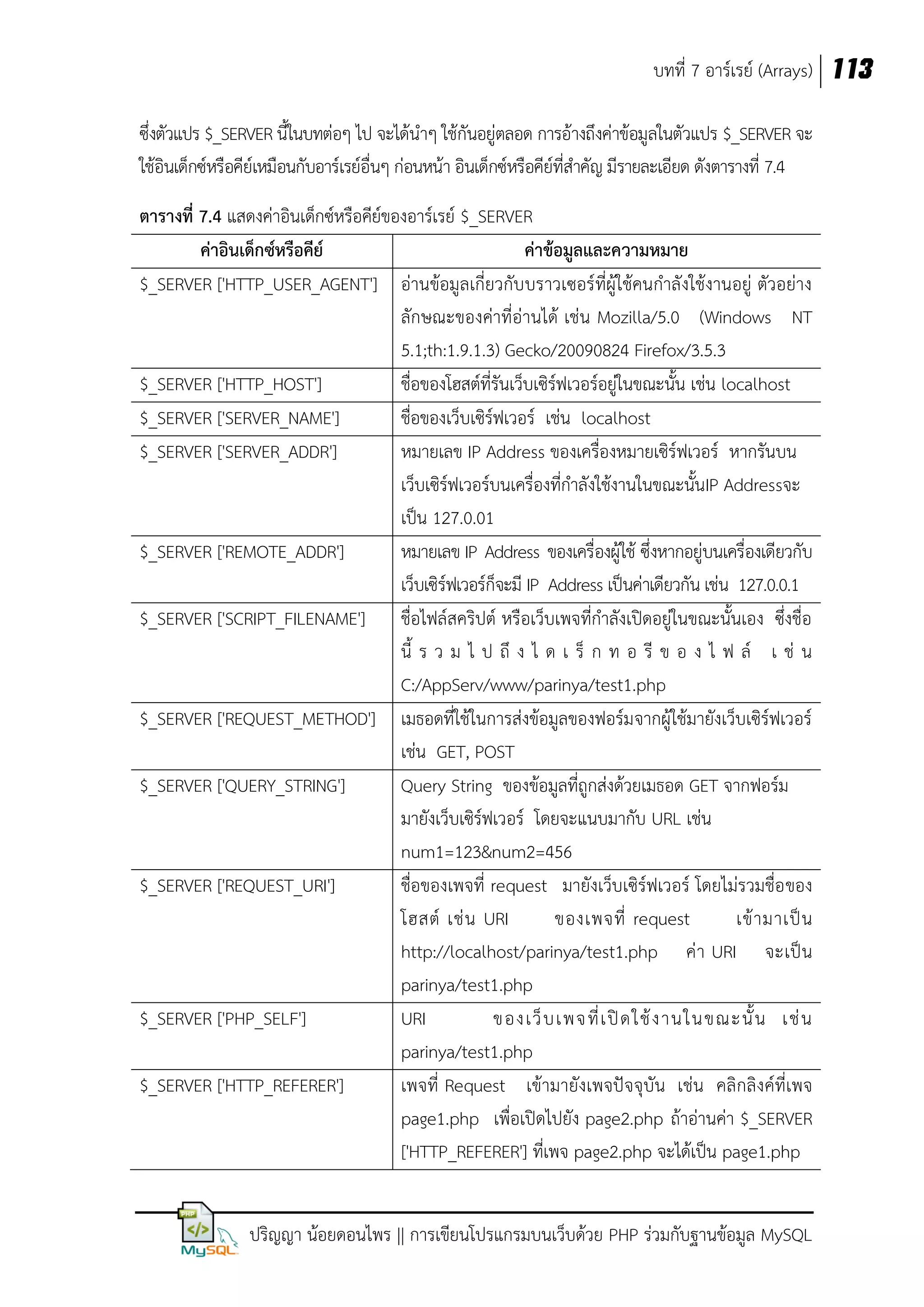 บทที่ 7 อาร์เรย์ (Arrays) 113
ซึ่งตัวแปร $_SERVER นี้ในบทต่อๆ ไป จะได้นาๆ ใช้กันอยู่ตลอด การอ้างถึงค่าข้อมูลในตัวแปร $_SERVER จะ
ใช้อินเด็กซ์หรือคียเหมือนกับอาร์เรย์อื่นๆ ก่อนหน้า อินเด็กซ์หรือคีย์ที่สาคัญ มีรายละเอียด ดังตารางที่ 7.4
์
ตารางที่ 7.4 แสดงค่าอินเด็กซ์หรือคีย์ของอาร์เรย์ $_SERVER
ค่าอินเด็กซ์หรือคีย์
ค่าข้อมูลและความหมาย
$_SERVER ['HTTP_USER_AGENT'] อ่านข้อมูลเกี่ยวกับ บราวเซอร์ ที่ผู้ใช้คนกาลังใช้งานอยู่ ตัวอย่าง
ลักษณะของค่าที่อ่านได้ เช่น Mozilla/5.0 (Windows NT
5.1;th:1.9.1.3) Gecko/20090824 Firefox/3.5.3
$_SERVER ['HTTP_HOST']
ชื่อของโฮสต์ที่รันเว็บเซิร์ฟเวอร์อยู่ในขณะนั้น เช่น localhost
$_SERVER ['SERVER_NAME']
ชื่อของเว็บเซิร์ฟเวอร์ เช่น localhost
$_SERVER ['SERVER_ADDR']
หมายเลข IP Address ของเครื่องหมายเซิร์ฟเวอร์ หากรันบน
เว็บเซิร์ฟเวอร์บนเครื่องที่กาลังใช้งานในขณะนั้นIP Addressจะ
เป็น 127.0.01
$_SERVER ['REMOTE_ADDR']
หมายเลข IP Address ของเครื่องผู้ใช้ ซึ่งหากอยู่บนเครื่องเดียวกับ
เว็บเซิร์ฟเวอร์ก็จะมี IP Address เป็นค่าเดียวกัน เช่น 127.0.0.1
$_SERVER ['SCRIPT_FILENAME'] ชื่อไฟล์สคริปต์ หรือเว็บเพจที่กาลังเปิดอยู่ในขณะนั้นเอง ซึ่งชื่อ
นี้ ร ว ม ไ ป ถึ ง ไ ด เ ร็ ก ท อ รี ข อ ง ไ ฟ ล์ เ ช่ น
C:/AppServ/www/parinya/test1.php
$_SERVER ['REQUEST_METHOD'] เมธอดที่ใช้ในการส่งข้อมูลของฟอร์มจากผู้ใช้มายังเว็บเซิร์ฟเวอร์
เช่น GET, POST
$_SERVER ['QUERY_STRING']
Query String ของข้อมูลที่ถูกส่งด้วยเมธอด GET จากฟอร์ม
มายังเว็บเซิร์ฟเวอร์ โดยจะแนบมากับ URL เช่น
num1=123&num2=456
$_SERVER ['REQUEST_URI']
ชื่อของเพจที่ request มายังเว็บเซิร์ฟเวอร์ โดยไม่รวมชื่อ ของ
โฮสต์ เช่ น URI
ของเพจที่ request
เข้ า มาเป็ น
http://localhost/parinya/test1.php ค่ า URI จะเป็ น
parinya/test1.php
$_SERVER ['PHP_SELF']
URI
ของเว็ บ เพจ ที่ เ ปิ ด ใช้ ง านในขณะนั้ น เช่ น
parinya/test1.php
$_SERVER ['HTTP_REFERER']
เพจที่ Request เข้ามายังเพจปัจจุบัน เช่น คลิกลิงค์ที่เพจ
page1.php เพื่อเปิดไปยัง page2.php ถ้าอ่านค่า $_SERVER
['HTTP_REFERER'] ที่เพจ page2.php จะได้เป็น page1.php
ปริญญา น้อยดอนไพร || การเขียนโปรแกรมบนเว็บด้วย PHP ร่วมกับฐานข้อมูล MySQL

 