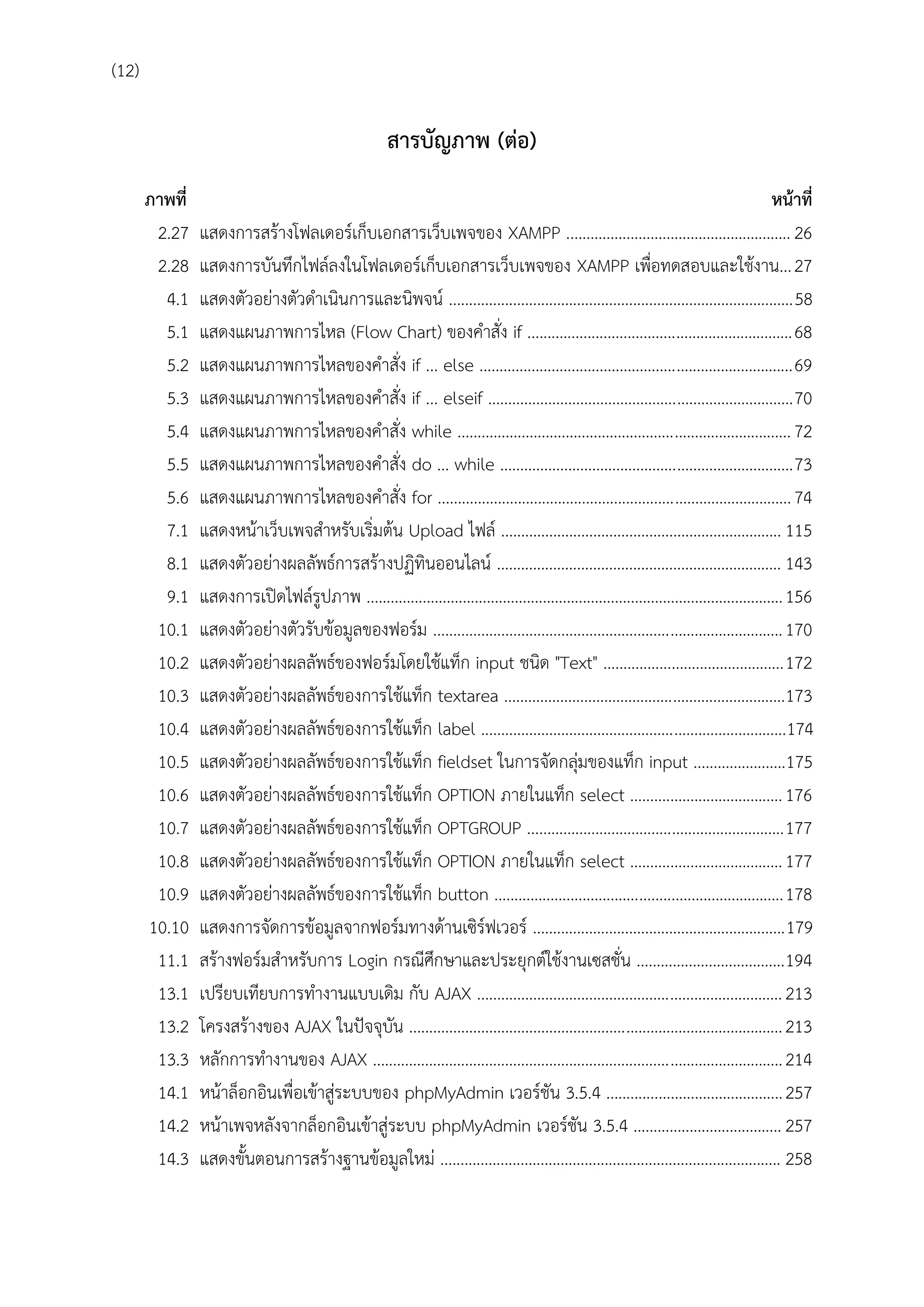 (12)

สำรบัญภำพ (ต่อ)
ภำพที่
2.27
2.28
4.1
5.1
5.2
5.3
5.4
5.5
5.6
7.1
8.1
9.1
10.1
10.2
10.3
10.4
10.5
10.6
10.7
10.8
10.9
10.10
11.1
13.1
13.2
13.3
14.1
14.2
14.3

หน้ำที่
แสดงการสร้างโฟลเดอร์เก็บเอกสารเว็บเพจของ XAMPP ........................................................ 26
แสดงการบันทึกไฟล์ลงในโฟลเดอร์เก็บเอกสารเว็บเพจของ XAMPP เพื่อทดสอบและใช้งาน... 27
แสดงตัวอย่างตัวดาเนินการและนิพจน์ ......................................................................................58
แสดงแผนภาพการไหล (Flow Chart) ของคาสั่ง if .................................................................. 68
แสดงแผนภาพการไหลของคาสั่ง if ... else .............................................................................. 69
แสดงแผนภาพการไหลของคาสั่ง if ... elseif ............................................................................ 70
แสดงแผนภาพการไหลของคาสั่ง while ................................................................................... 72
แสดงแผนภาพการไหลของคาสั่ง do ... while ......................................................................... 73
แสดงแผนภาพการไหลของคาสั่ง for ........................................................................................ 74
แสดงหน้าเว็บเพจสาหรับเริ่มต้น Upload ไฟล์ ...................................................................... 115
แสดงตัวอย่างผลลัพธ์การสร้างปฏิทินออนไลน์ ....................................................................... 143
แสดงการเปิดไฟล์รูปภาพ ........................................................................................................ 156
แสดงตัวอย่างตัวรับข้อมูลของฟอร์ม ....................................................................................... 170
แสดงตัวอย่างผลลัพธ์ของฟอร์มโดยใช้แท็ก input ชนิด "Text" ............................................. 172
แสดงตัวอย่างผลลัพธ์ของการใช้แท็ก textarea ......................................................................173
แสดงตัวอย่างผลลัพธ์ของการใช้แท็ก label ............................................................................174
แสดงตัวอย่างผลลัพธ์ของการใช้แท็ก fieldset ในการจัดกลุ่มของแท็ก input .......................175
แสดงตัวอย่างผลลัพธ์ของการใช้แท็ก OPTION ภายในแท็ก select ...................................... 176
แสดงตัวอย่างผลลัพธ์ของการใช้แท็ก OPTGROUP ................................................................ 177
แสดงตัวอย่างผลลัพธ์ของการใช้แท็ก OPTION ภายในแท็ก select ...................................... 177
แสดงตัวอย่างผลลัพธ์ของการใช้แท็ก button ........................................................................ 178
แสดงการจัดการข้อมูลจากฟอร์มทางด้านเซิร์ฟเวอร์ ...............................................................179
สร้างฟอร์มสาหรับการ Login กรณีศึกษาและประยุกต์ใช้งานเซสชั่น .....................................194
เปรียบเทียบการทางานแบบเดิม กับ AJAX ............................................................................ 213
โครงสร้างของ AJAX ในปัจจุบัน ............................................................................................. 213
หลักการทางานของ AJAX ...................................................................................................... 214
หน้าล็อกอินเพื่อเข้าสู่ระบบของ phpMyAdmin เวอร์ชัน 3.5.4 ............................................ 257
หน้าเพจหลังจากล็อกอินเข้าสู่ระบบ phpMyAdmin เวอร์ชัน 3.5.4 ..................................... 257
แสดงขั้นตอนการสร้างฐานข้อมูลใหม่ ..................................................................................... 258

 
