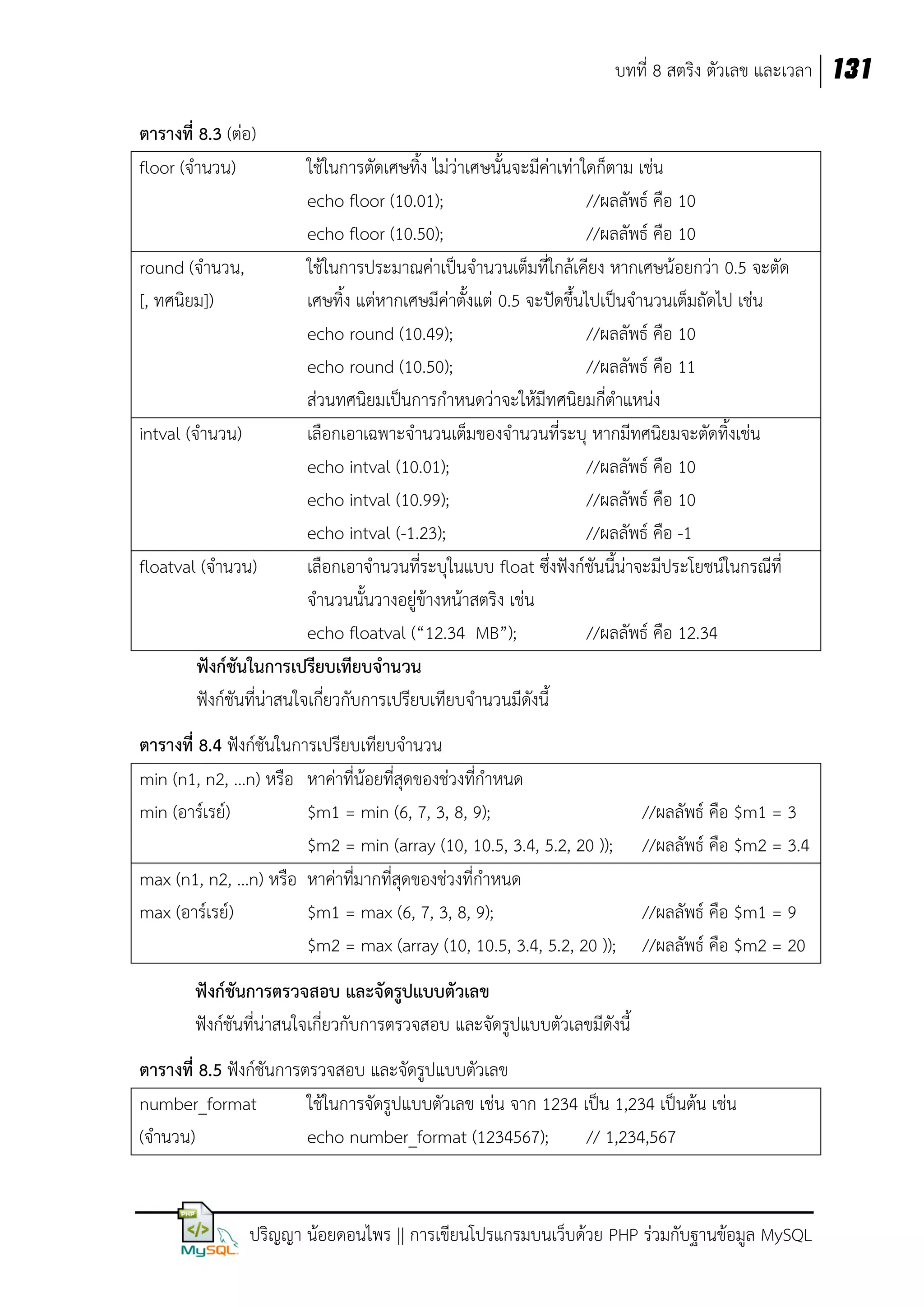 บทที่ 8 สตริง ตัวเลข และเวลา 131
ตารางที่ 8.3 (ต่อ)
floor (จานวน)

ใช้ในการตัดเศษทิ้ง ไม่ว่าเศษนั้นจะมีค่าเท่าใดก็ตาม เช่น
echo floor (10.01);
//ผลลัพธ์ คือ 10
echo floor (10.50);
//ผลลัพธ์ คือ 10
round (จานวน,
ใช้ในการประมาณค่าเป็นจานวนเต็มที่ใกล้เคียง หากเศษน้อยกว่า 0.5 จะตัด
[, ทศนิยม])
เศษทิ้ง แต่หากเศษมีค่าตั้งแต่ 0.5 จะปัดขึ้นไปเป็นจานวนเต็มถัดไป เช่น
echo round (10.49);
//ผลลัพธ์ คือ 10
echo round (10.50);
//ผลลัพธ์ คือ 11
ส่วนทศนิยมเป็นการกาหนดว่าจะให้มีทศนิยมกี่ตาแหน่ง
intval (จานวน)
เลือกเอาเฉพาะจานวนเต็มของจานวนที่ระบุ หากมีทศนิยมจะตัดทิ้งเช่น
echo intval (10.01);
//ผลลัพธ์ คือ 10
echo intval (10.99);
//ผลลัพธ์ คือ 10
echo intval (-1.23);
//ผลลัพธ์ คือ -1
floatval (จานวน)
เลือกเอาจานวนที่ระบุในแบบ float ซึงฟังก์ชันนี้น่าจะมีประโยชน์ในกรณีที่
่
จานวนนั้นวางอยู่ข้างหน้าสตริง เช่น
echo floatval (“12.34 MB”);
//ผลลัพธ์ คือ 12.34
ฟังก์ชันในการเปรียบเทียบจานวน
ฟังก์ชันที่น่าสนใจเกี่ยวกับการเปรียบเทียบจานวนมีดังนี้
ตารางที่ 8.4 ฟังก์ชันในการเปรียบเทียบจานวน
min (n1, n2, …n) หรือ หาค่าที่น้อยที่สุดของช่วงที่กาหนด
min (อาร์เรย์)
$m1 = min (6, 7, 3, 8, 9);
$m2 = min (array (10, 10.5, 3.4, 5.2, 20 ));
max (n1, n2, …n) หรือ หาค่าทีมากที่สุดของช่วงที่กาหนด
่
max (อาร์เรย์)
$m1 = max (6, 7, 3, 8, 9);
$m2 = max (array (10, 10.5, 3.4, 5.2, 20 ));

//ผลลัพธ์ คือ $m1 = 3
//ผลลัพธ์ คือ $m2 = 3.4
//ผลลัพธ์ คือ $m1 = 9
//ผลลัพธ์ คือ $m2 = 20

ฟังก์ชันการตรวจสอบ และจัดรูปแบบตัวเลข
ฟังก์ชันที่น่าสนใจเกี่ยวกับการตรวจสอบ และจัดรูปแบบตัวเลขมีดังนี้
ตารางที่ 8.5 ฟังก์ชันการตรวจสอบ และจัดรูปแบบตัวเลข
number_format
ใช้ในการจัดรูปแบบตัวเลข เช่น จาก 1234 เป็น 1,234 เป็นต้น เช่น
(จานวน)
echo number_format (1234567);
// 1,234,567

ปริญญา น้อยดอนไพร || การเขียนโปรแกรมบนเว็บด้วย PHP ร่วมกับฐานข้อมูล MySQL

 