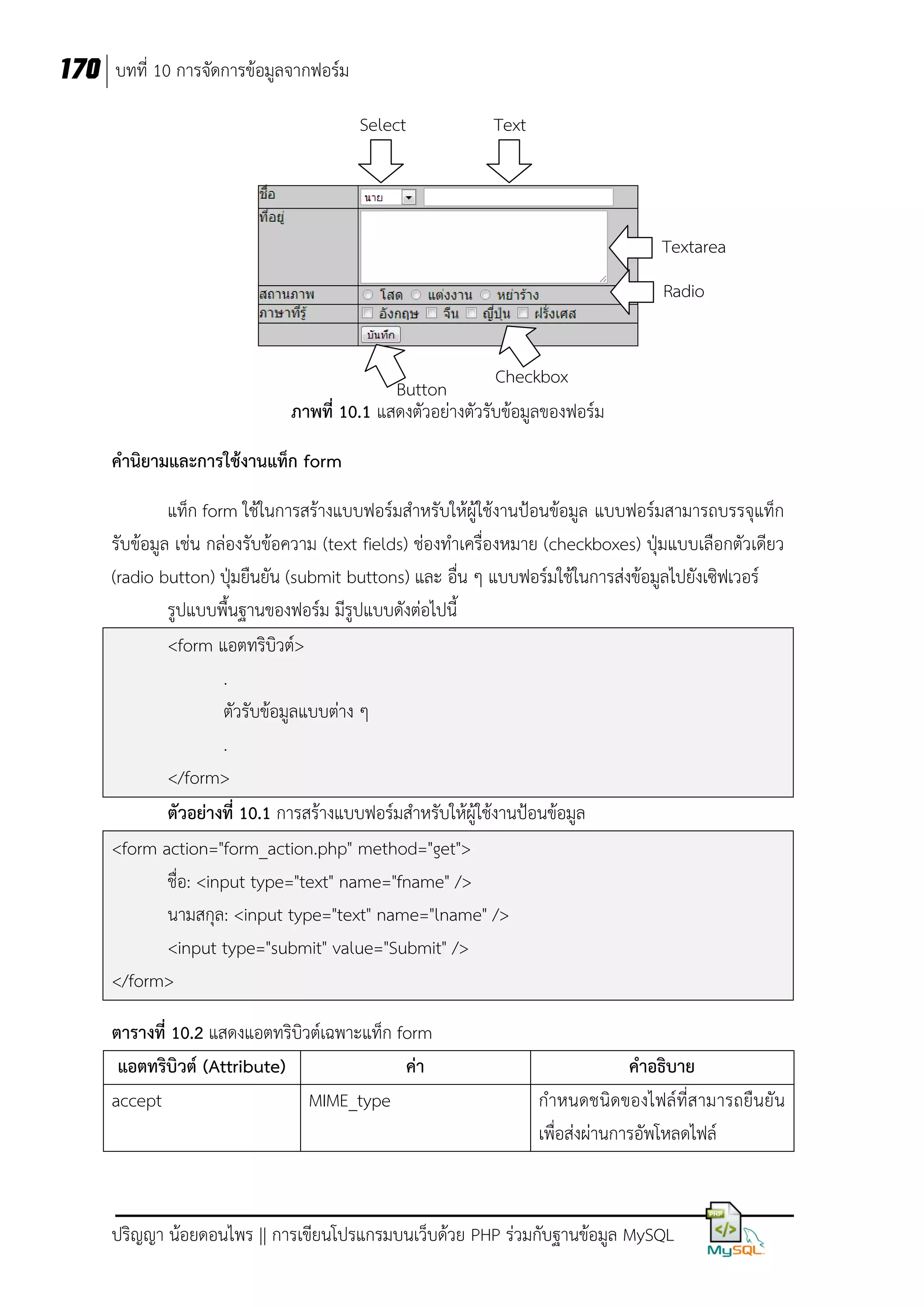 170 บทที่ 10 การจัดการข้อมูลจากฟอร์ม
Select

Text

Textarea
Radio
Checkbox
Button
ภาพที่ 10.1 แสดงตัวอย่างตัวรับข้อมูลของฟอร์ม
คานิยามและการใช้งานแท็ก form
แท็ก form ใช้ในการสร้างแบบฟอร์มสาหรับให้ผู้ใช้งานป้อนข้อมูล แบบฟอร์มสามารถบรรจุแท็ก
รับข้อมูล เช่น กล่องรับข้อความ (text fields) ช่องทาเครื่องหมาย (checkboxes) ปุ่มแบบเลือกตัวเดียว
(radio button) ปุ่มยืนยัน (submit buttons) และ อื่น ๆ แบบฟอร์มใช้ในการส่งข้อมูลไปยังเซิฟเวอร์
รูปแบบพื้นฐานของฟอร์ม มีรูปแบบดังต่อไปนี้
<form แอตทริบิวต์>
.
ตัวรับข้อมูลแบบต่าง ๆ
.
</form>
ตัวอย่างที่ 10.1 การสร้างแบบฟอร์มสาหรับให้ผู้ใช้งานป้อนข้อมูล
<form action="form_action.php" method="get">
ชื่อ: <input type="text" name="fname" />
นามสกุล: <input type="text" name="lname" />
<input type="submit" value="Submit" />
</form>
ตารางที่ 10.2 แสดงแอตทริบิวต์เฉพาะแท็ก form
แอตทริบิวต์ (Attribute)
ค่า
accept
MIME_type

คาอธิบาย
กาหนดชนิดของไฟล์ที่สามารถยืนยัน
เพื่อส่งผ่านการอัพโหลดไฟล์

ปริญญา น้อยดอนไพร || การเขียนโปรแกรมบนเว็บด้วย PHP ร่วมกับฐานข้อมูล MySQL

 