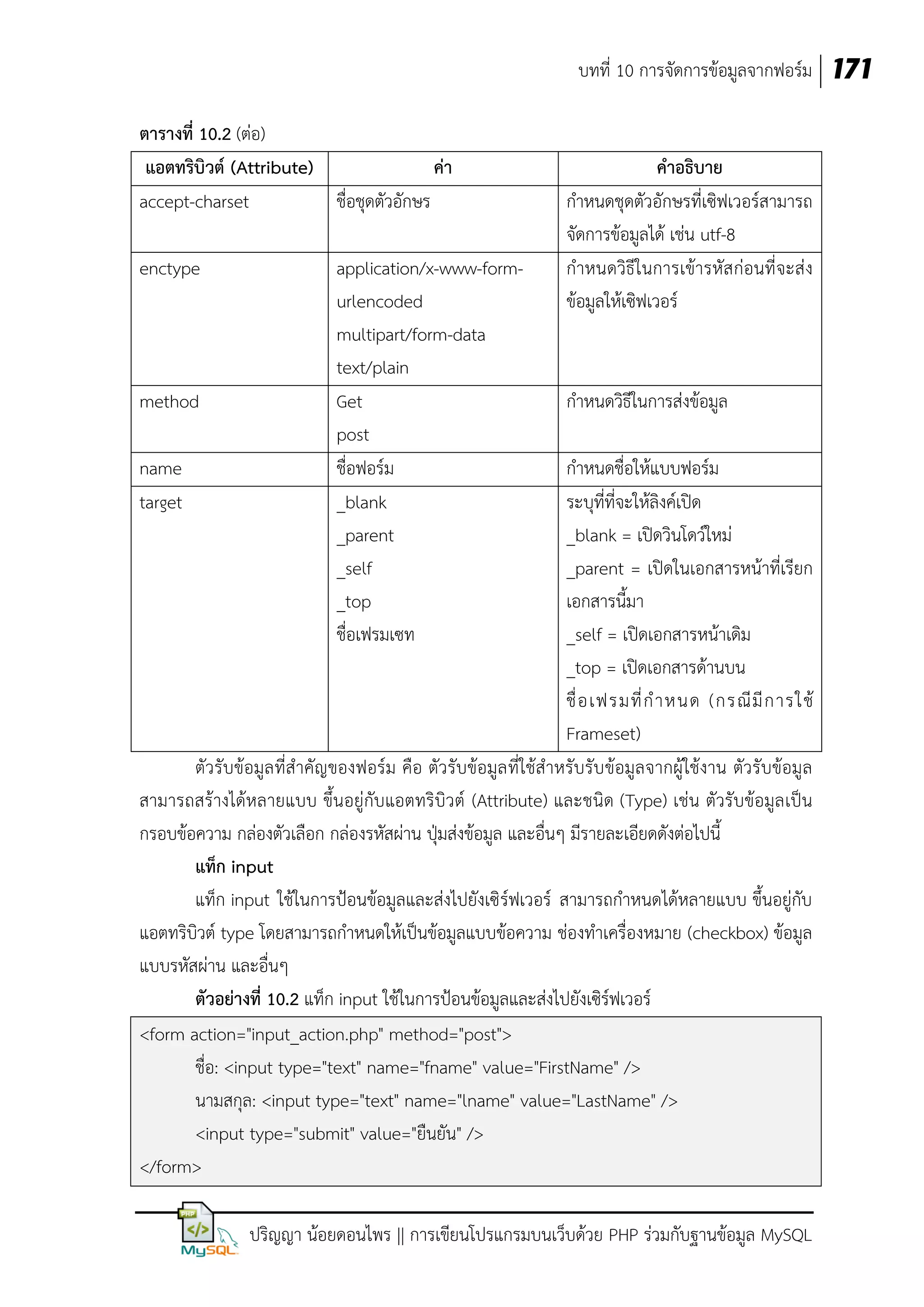 บทที่ 10 การจัดการข้อมูลจากฟอร์ม 171
ตารางที่ 10.2 (ต่อ)
แอตทริบิวต์ (Attribute)
ค่า
accept-charset
ชื่อชุดตัวอักษร
enctype

method
name
target

application/x-www-formurlencoded
multipart/form-data
text/plain
Get
post
ชื่อฟอร์ม
_blank
_parent
_self
_top
ชื่อเฟรมเซท

คาอธิบาย
กาหนดชุดตัวอักษรที่เซิฟเวอร์สามารถ
จัดการข้อมูลได้ เช่น utf-8
กาหนดวิธีในการเข้ารหัส ก่อนที่จะส่ ง
ข้อมูลให้เซิฟเวอร์

กาหนดวิธีในการส่งข้อมูล

กาหนดชื่อให้แบบฟอร์ม
ระบุที่ที่จะให้ลิงค์เปิด
_blank = เปิดวินโดว์ใหม่
_parent = เปิดในเอกสารหน้าที่เรียก
เอกสารนี้มา
_self = เปิดเอกสารหน้าเดิม
_top = เปิดเอกสารด้านบน
ชื่ อ เฟรมที่ ก าหนด (กรณี มี ก ารใช้
Frameset)
ตัวรับข้อมูล ที่สาคัญของฟอร์ม คือ ตัวรับข้อมูล ที่ใช้สาหรับรับ ข้อมูลจากผู้ใช้งาน ตัวรับข้อมูล
สามารถสร้างได้หลายแบบ ขึ้นอยู่กับแอตทริบิวต์ (Attribute) และชนิด (Type) เช่น ตัวรับข้อมูล เป็น
กรอบข้อความ กล่องตัวเลือก กล่องรหัสผ่าน ปุ่มส่งข้อมูล และอื่นๆ มีรายละเอียดดังต่อไปนี้
แท็ก input
แท็ก input ใช้ในการป้อนข้อมูลและส่งไปยังเซิ ร์ฟเวอร์ สามารถกาหนดได้หลายแบบ ขึ้นอยู่กับ
แอตทริบิวต์ type โดยสามารถกาหนดให้เป็นข้อมูลแบบข้อความ ช่องทาเครื่องหมาย (checkbox) ข้อมูล
แบบรหัสผ่าน และอื่นๆ
ตัวอย่างที่ 10.2 แท็ก input ใช้ในการป้อนข้อมูลและส่งไปยังเซิร์ฟเวอร์
<form action="input_action.php" method="post">
ชื่อ: <input type="text" name="fname" value="FirstName" />
นามสกุล: <input type="text" name="lname" value="LastName" />
<input type="submit" value="ยืนยัน" />
</form>
ปริญญา น้อยดอนไพร || การเขียนโปรแกรมบนเว็บด้วย PHP ร่วมกับฐานข้อมูล MySQL

 