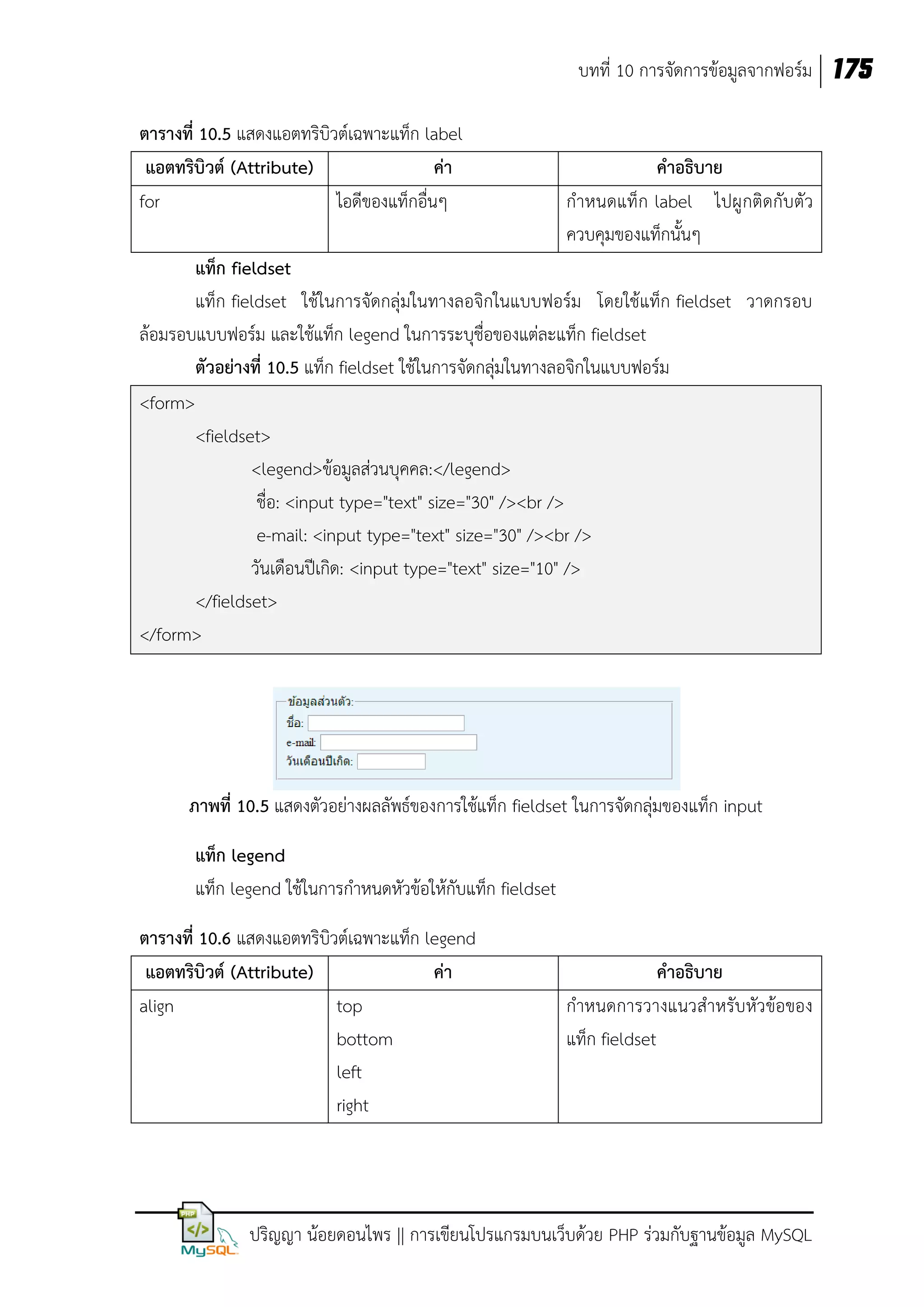บทที่ 10 การจัดการข้อมูลจากฟอร์ม 175
ตารางที่ 10.5 แสดงแอตทริบิวต์เฉพาะแท็ก label
แอตทริบิวต์ (Attribute)
ค่า
for
ไอดีของแท็กอื่นๆ

คาอธิบาย
กาหนดแท็ก label ไปผู กติดกับตัว
ควบคุมของแท็กนั้นๆ

แท็ก fieldset
แท็ก fieldset ใช้ในการจัดกลุ่มในทางลอจิกในแบบฟอร์ม โดยใช้แท็ก fieldset วาดกรอบ
ล้อมรอบแบบฟอร์ม และใช้แท็ก legend ในการระบุชื่อของแต่ละแท็ก fieldset
ตัวอย่างที่ 10.5 แท็ก fieldset ใช้ในการจัดกลุ่มในทางลอจิกในแบบฟอร์ม
<form>
<fieldset>
<legend>ข้อมูลส่วนบุคคล:</legend>
ชื่อ: <input type="text" size="30" /><br />
e-mail: <input type="text" size="30" /><br />
วันเดือนปีเกิด: <input type="text" size="10" />
</fieldset>
</form>

ภาพที่ 10.5 แสดงตัวอย่างผลลัพธ์ของการใช้แท็ก fieldset ในการจัดกลุ่มของแท็ก input
แท็ก legend
แท็ก legend ใช้ในการกาหนดหัวข้อให้กับแท็ก fieldset
ตารางที่ 10.6 แสดงแอตทริบิวต์เฉพาะแท็ก legend
แอตทริบิวต์ (Attribute)
ค่า
align
top
bottom
left
right

คาอธิบาย
กาหนดการวางแนวสาหรับหัวข้อของ
แท็ก fieldset

ปริญญา น้อยดอนไพร || การเขียนโปรแกรมบนเว็บด้วย PHP ร่วมกับฐานข้อมูล MySQL

 