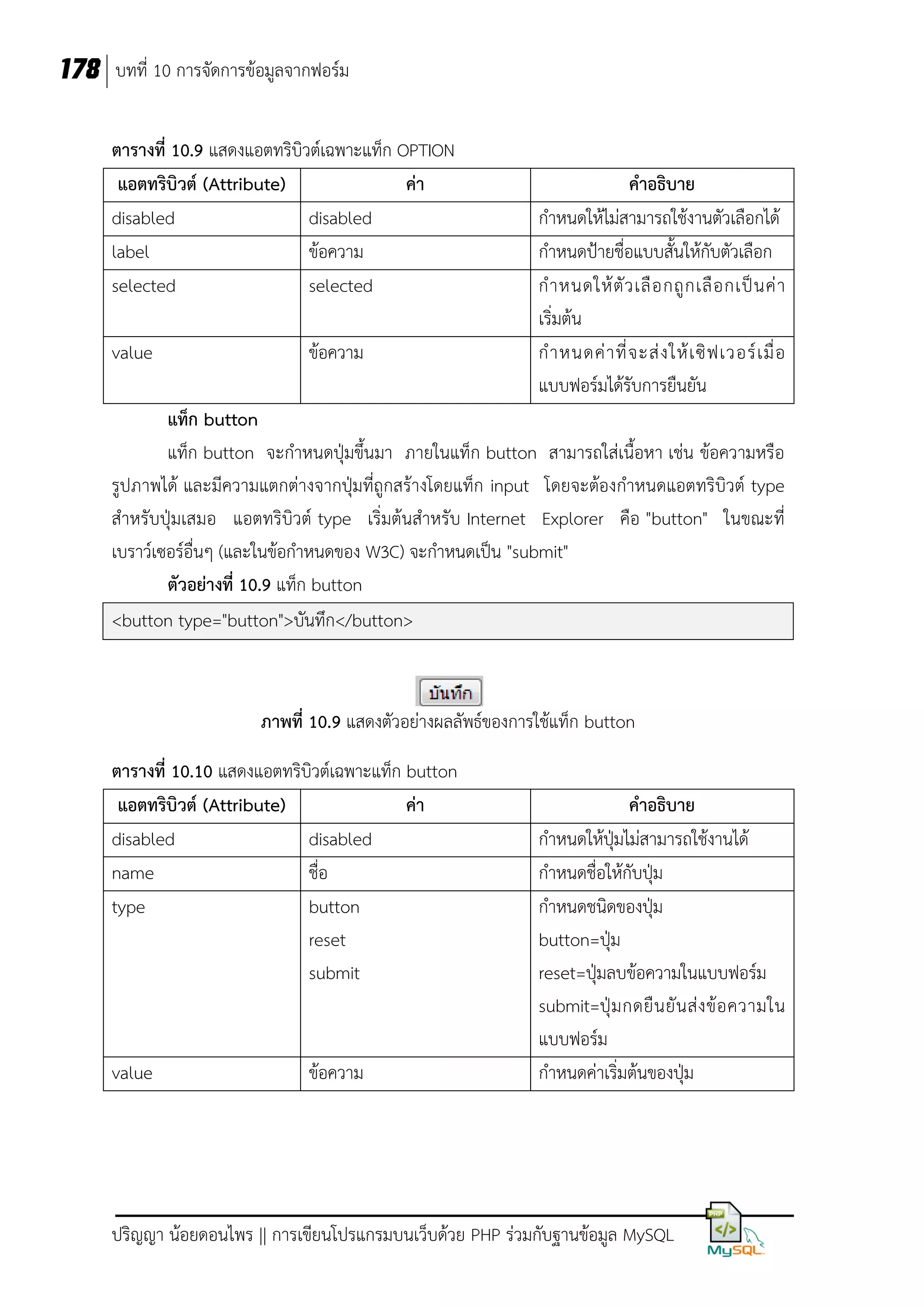 178 บทที่ 10 การจัดการข้อมูลจากฟอร์ม
ตารางที่ 10.9 แสดงแอตทริบิวต์เฉพาะแท็ก OPTION
แอตทริบิวต์ (Attribute)
ค่า
disabled
disabled
label
ข้อความ
selected
selected
value

ข้อความ

คาอธิบาย
กาหนดให้ไม่สามารถใช้งานตัวเลือกได้
กาหนดป้ายชื่อแบบสั้นให้กับตัวเลือก
ก าหนดให้ ตั ว เลื อ กถู ก เลื อ กเป็ น ค่ า
เริ่มต้น
ก าหนดค่ า ที่ จ ะส่ ง ให้ เ ซิ ฟ เวอร์ เ มื่ อ
แบบฟอร์มได้รับการยืนยัน

แท็ก button
แท็ก button จะกาหนดปุ่มขึ้นมา ภายในแท็ก button สามารถใส่เนื้อหา เช่น ข้อความหรือ
รูปภาพได้ และมีความแตกต่างจากปุ่มที่ถูกสร้างโดยแท็ก input โดยจะต้องกาหนดแอตทริบิวต์ type
สาหรับปุ่มเสมอ แอตทริบิวต์ type เริ่มต้นสาหรับ Internet Explorer คือ "button" ในขณะที่
เบราว์เซอร์อนๆ (และในข้อกาหนดของ W3C) จะกาหนดเป็น "submit"
ื่
ตัวอย่างที่ 10.9 แท็ก button
<button type="button">บันทึก</button>

ภาพที่ 10.9 แสดงตัวอย่างผลลัพธ์ของการใช้แท็ก button
ตารางที่ 10.10 แสดงแอตทริบิวต์เฉพาะแท็ก button
แอตทริบิวต์ (Attribute)
ค่า
disabled
disabled
name
ชื่อ
type
button
reset
submit

value

ข้อความ

คาอธิบาย
กาหนดให้ปุ่มไม่สามารถใช้งานได้
กาหนดชื่อให้กับปุ่ม
กาหนดชนิดของปุ่ม
button=ปุ่ม
reset=ปุ่มลบข้อความในแบบฟอร์ม
submit=ปุ่ ม กดยื น ยั น ส่ ง ข้ อ ความใน
แบบฟอร์ม
กาหนดค่าเริ่มต้นของปุ่ม

ปริญญา น้อยดอนไพร || การเขียนโปรแกรมบนเว็บด้วย PHP ร่วมกับฐานข้อมูล MySQL

 
