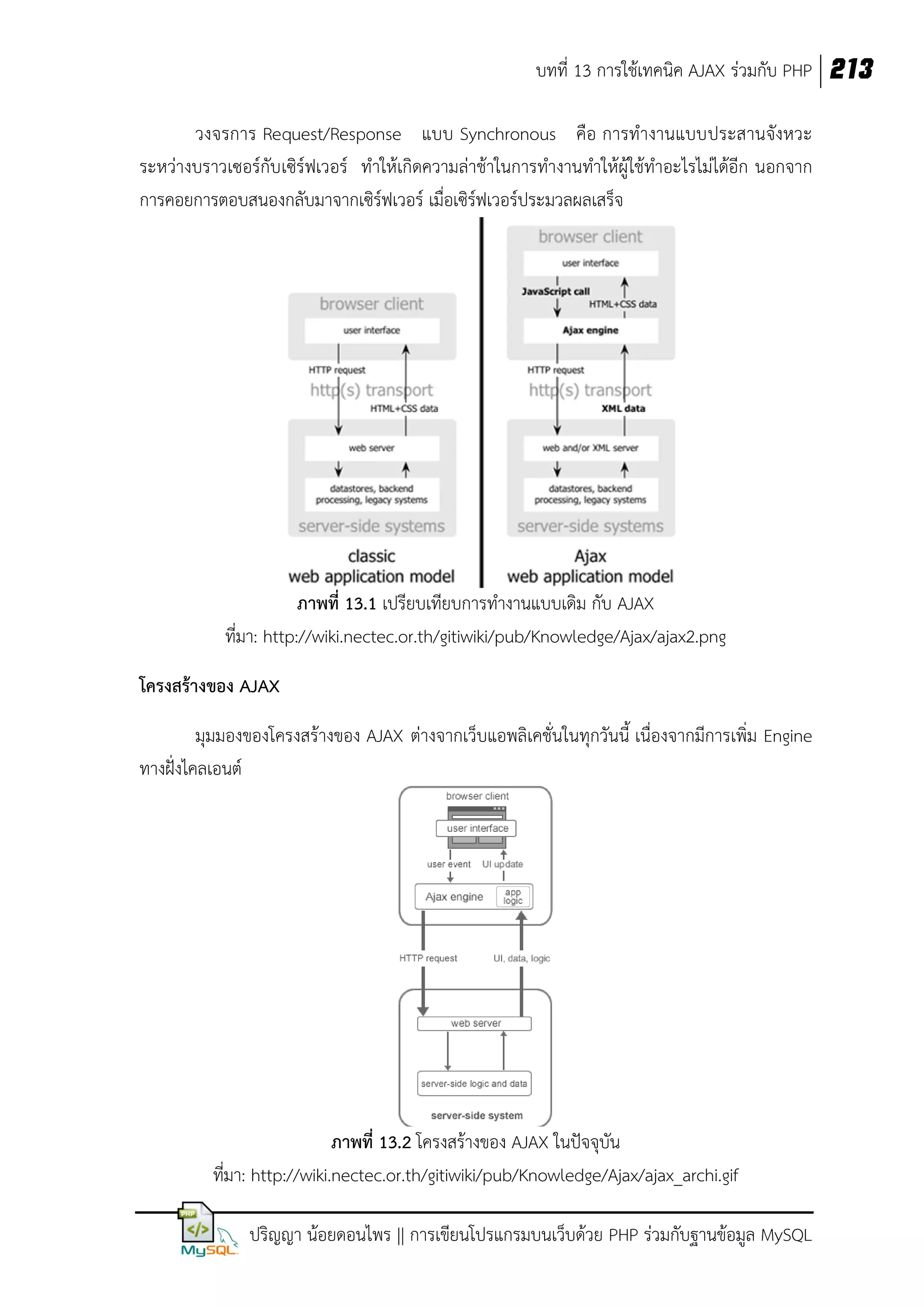 บทที่ 13 การใช้เทคนิค AJAX ร่วมกับ PHP 213
วงจรการ Request/Response แบบ Synchronous คือ การทางานแบบประสานจังหวะ
ระหว่างบราวเซอร์กับเซิร์ฟเวอร์ ทาให้เกิดความล่าช้าในการทางานทาให้ผู้ใช้ทาอะไรไม่ได้อีก นอกจาก
การคอยการตอบสนองกลับมาจากเซิร์ฟเวอร์ เมื่อเซิร์ฟเวอร์ประมวลผลเสร็จ

ภาพที่ 13.1 เปรียบเทียบการทางานแบบเดิม กับ AJAX
ที่มา: http://wiki.nectec.or.th/gitiwiki/pub/Knowledge/Ajax/ajax2.png
โครงสร้างของ AJAX
มุมมองของโครงสร้างของ AJAX ต่างจากเว็บแอพลิเคชั่นในทุกวันนี้ เนื่องจากมีการเพิ่ม Engine
ทางฝั่งไคลเอนต์

ภาพที่ 13.2 โครงสร้างของ AJAX ในปัจจุบัน
ที่มา: http://wiki.nectec.or.th/gitiwiki/pub/Knowledge/Ajax/ajax_archi.gif
ปริญญา น้อยดอนไพร || การเขียนโปรแกรมบนเว็บด้วย PHP ร่วมกับฐานข้อมูล MySQL

 