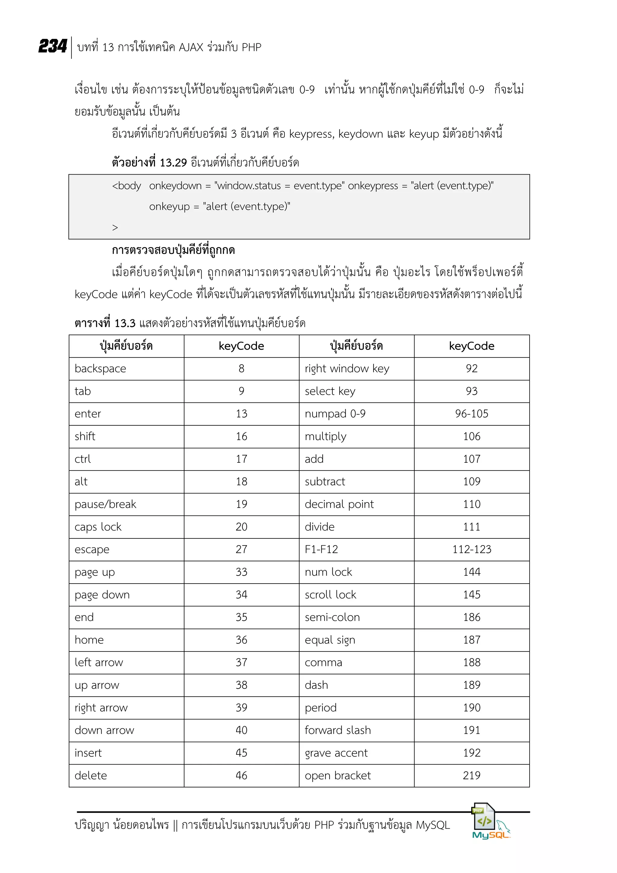 234 บทที่ 13 การใช้เทคนิค AJAX ร่วมกับ PHP
เงื่อนไข เช่น ต้องการระบุให้ป้อนข้อมูลชนิดตัวเลข 0-9 เท่านั้น หากผู้ใช้กดปุ่มคีย์ที่ไม่ใช่ 0-9 ก็จะไม่
ยอมรับข้อมูลนั้น เป็นต้น
อีเวนต์ที่เกี่ยวกับคีย์บอร์ดมี 3 อีเวนต์ คือ keypress, keydown และ keyup มีตัวอย่างดังนี้
ตัวอย่างที่ 13.29 อีเวนต์ที่เกี่ยวกับคีย์บอร์ด
<body onkeydown = "window.status = event.type" onkeypress = "alert (event.type)"
onkeyup = "alert (event.type)"
>

การตรวจสอบปุ่มคีย์ที่ถูกกด
เมื่อคีย์บ อร์ ดปุ่มใดๆ ถูกกดสามารถตรวจสอบได้ว่าปุ่มนั้น คือ ปุ่มอะไร โดยใช้พร็อปเพอร์ตี้
keyCode แต่ค่า keyCode ที่ได้จะเป็นตัวเลขรหัสที่ใช้แทนปุ่มนั้น มีรายละเอียดของรหัสดังตารางต่อไปนี้
ตารางที่ 13.3 แสดงตัวอย่างรหัสที่ใช้แทนปุ่มคีย์บอร์ด
ปุ่มคีย์บอร์ด
keyCode
ปุ่มคีย์บอร์ด
backspace
8
right window key
tab
9
select key
enter
13
numpad 0-9
shift
16
multiply
ctrl
17
add
alt
18
subtract
pause/break
19
decimal point
caps lock
20
divide
escape
27
F1-F12
page up
33
num lock
page down
34
scroll lock
end
35
semi-colon
home
36
equal sign
left arrow
37
comma
up arrow
38
dash
right arrow
39
period
down arrow
40
forward slash
insert
45
grave accent
delete
46
open bracket

keyCode
92
93
96-105
106
107
109
110
111
112-123
144
145
186
187
188
189
190
191
192
219

ปริญญา น้อยดอนไพร || การเขียนโปรแกรมบนเว็บด้วย PHP ร่วมกับฐานข้อมูล MySQL

 