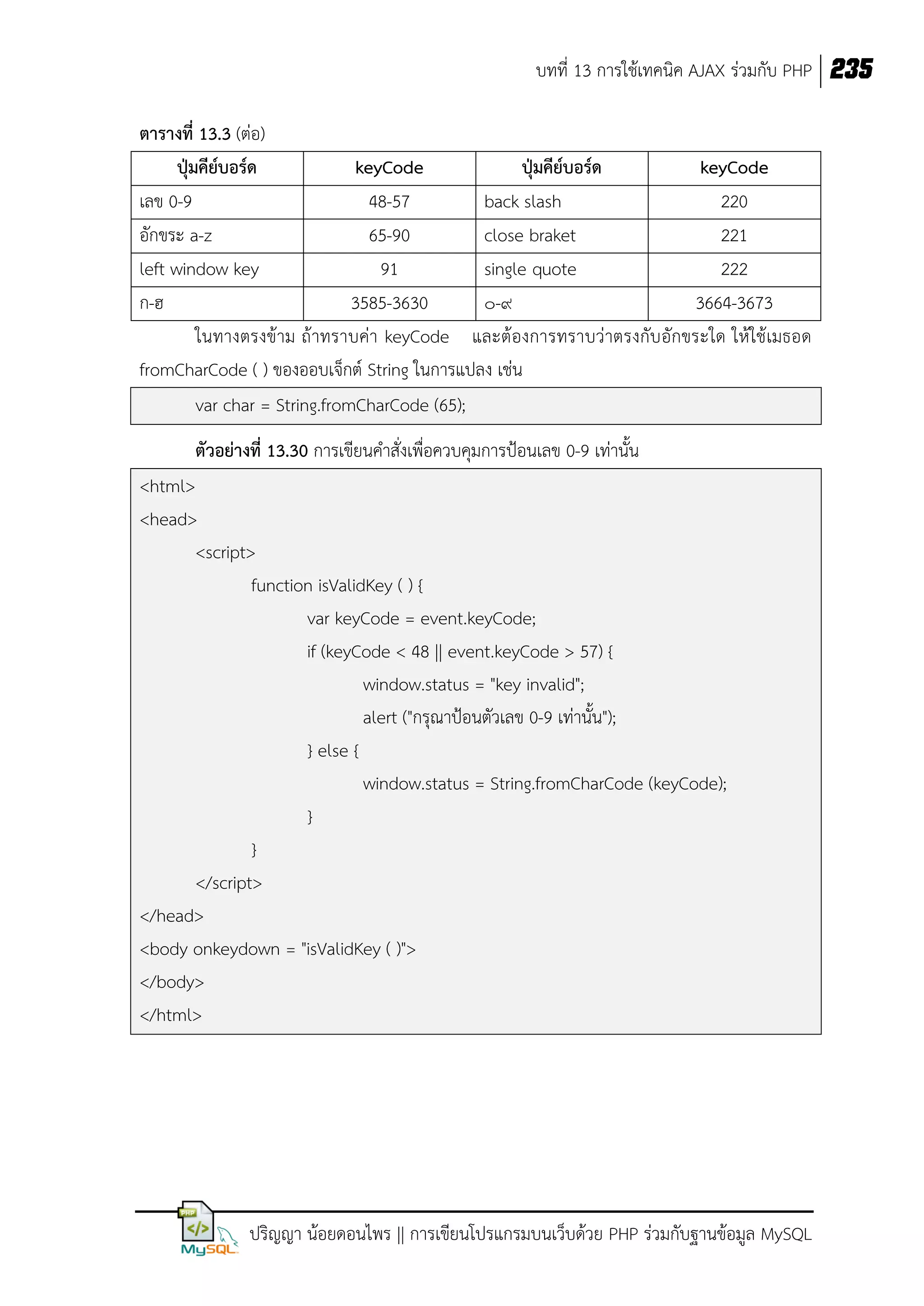 บทที่ 13 การใช้เทคนิค AJAX ร่วมกับ PHP 235
ตารางที่ 13.3 (ต่อ)
ปุ่มคีย์บอร์ด
keyCode
ปุ่มคีย์บอร์ด
keyCode
เลข 0-9
48-57
back slash
220
อักขระ a-z
65-90
close braket
221
left window key
91
single quote
222
ก-ฮ
3585-3630
๐-๙
3664-3673
ในทางตรงข้าม ถ้าทราบค่า keyCode และต้องการทราบว่าตรงกับอักขระใด ให้ใช้เมธอด
fromCharCode ( ) ของออบเจ็กต์ String ในการแปลง เช่น
var char = String.fromCharCode (65);
ตัวอย่างที่ 13.30 การเขียนคาสั่งเพื่อควบคุมการป้อนเลข 0-9 เท่านั้น
<html>
<head>
<script>
function isValidKey ( ) {
var keyCode = event.keyCode;
if (keyCode < 48 || event.keyCode > 57) {
window.status = "key invalid";
alert ("กรุณาป้อนตัวเลข 0-9 เท่านั้น");
} else {
window.status = String.fromCharCode (keyCode);
}
}
</script>
</head>
<body onkeydown = "isValidKey ( )">
</body>
</html>

ปริญญา น้อยดอนไพร || การเขียนโปรแกรมบนเว็บด้วย PHP ร่วมกับฐานข้อมูล MySQL

 