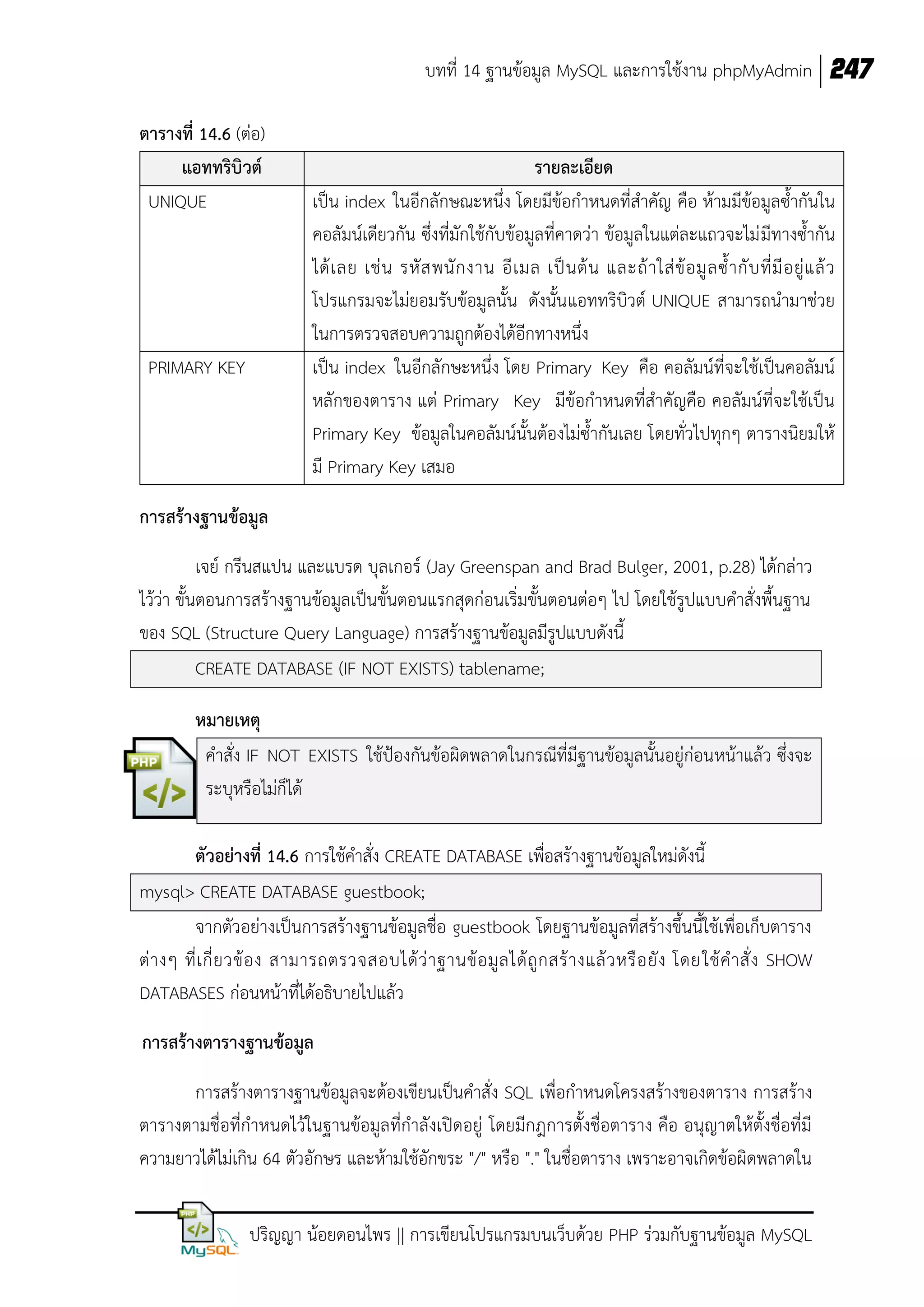 บทที่ 14 ฐานข้อมูล MySQL และการใช้งาน phpMyAdmin 247
ตารางที่ 14.6 (ต่อ)
แอททริบิวต์
UNIQUE

PRIMARY KEY

รายละเอียด
เป็น index ในอีกลักษณะหนึ่ง โดยมีข้อกาหนดที่สาคัญ คือ ห้ามมีข้อมูลซ้ากันใน
คอลัมน์เดียวกัน ซึ่งที่มักใช้กับข้อมูลที่คาดว่า ข้อมูลในแต่ละแถวจะไม่ มีทางซ้ากัน
ได้ เ ลย เช่ น รหั ส พนั ก งาน อี เ มล เป็ น ต้ น และถ้ า ใส่ ข้ อ มู ล ซ้ ากั บ ที่ มี อ ยู่ แ ล้ ว
โปรแกรมจะไม่ยอมรับข้อมูลนั้น ดังนั้น แอททริบิวต์ UNIQUE สามารถนามาช่วย
ในการตรวจสอบความถูกต้องได้อีกทางหนึ่ง
เป็น index ในอีกลักษะหนึ่ง โดย Primary Key คือ คอลัมน์ที่จะใช้เป็นคอลัมน์
หลักของตาราง แต่ Primary Key มีข้อกาหนดที่สาคัญคือ คอลัมน์ที่จะใช้เป็น
Primary Key ข้อมูลในคอลัมน์นั้นต้องไม่ซ้ากันเลย โดยทั่วไปทุกๆ ตารางนิยมให้
มี Primary Key เสมอ

การสร้างฐานข้อมูล
เจย์ กรีนสแปน และแบรด บุลเกอร์ (Jay Greenspan and Brad Bulger, 2001, p.28) ได้กล่าว
ไว้ว่า ขั้นตอนการสร้างฐานข้อมูลเป็นขั้นตอนแรกสุดก่อนเริ่มขั้นตอนต่อๆ ไป โดยใช้รูปแบบคาสั่งพื้นฐาน
ของ SQL (Structure Query Language) การสร้างฐานข้อมูลมีรูปแบบดังนี้
CREATE DATABASE (IF NOT EXISTS) tablename;
หมายเหตุ
คาสั่ง IF NOT EXISTS ใช้ป้องกันข้อผิดพลาดในกรณีที่มีฐานข้อมูลนั้นอยู่ก่อนหน้าแล้ว ซึ่งจะ
ระบุหรือไม่ก็ได้
ตัวอย่างที่ 14.6 การใช้คาสั่ง CREATE DATABASE เพื่อสร้างฐานข้อมูลใหม่ดังนี้
mysql> CREATE DATABASE guestbook;
จากตัวอย่างเป็นการสร้างฐานข้อมูลชื่อ guestbook โดยฐานข้อมูลที่สร้างขึ้นนี้ใช้เพื่อเก็บตาราง
ต่ า งๆ ที่ เ กี่ ย วข้ อ ง สามารถตรวจสอบได้ ว่ า ฐานข้ อ มู ล ได้ ถู ก สร้ า งแล้ ว หรื อ ยั ง โดย ใช้ ค าสั่ ง SHOW
DATABASES ก่อนหน้าที่ได้อธิบายไปแล้ว
การสร้างตารางฐานข้อมูล
การสร้างตารางฐานข้อมูลจะต้องเขียนเป็นคาสั่ง SQL เพื่อกาหนดโครงสร้างของตาราง การสร้าง
ตารางตามชื่อที่กาหนดไว้ในฐานข้อมูลที่กาลังเปิดอยู่ โดยมีกฎการตั้งชื่อตาราง คือ อนุญาตให้ตั้งชื่อที่มี
ความยาวได้ไม่เกิน 64 ตัวอักษร และห้ามใช้อักขระ "/" หรือ "." ในชื่อตาราง เพราะอาจเกิดข้อผิดพลาดใน
ปริญญา น้อยดอนไพร || การเขียนโปรแกรมบนเว็บด้วย PHP ร่วมกับฐานข้อมูล MySQL

 