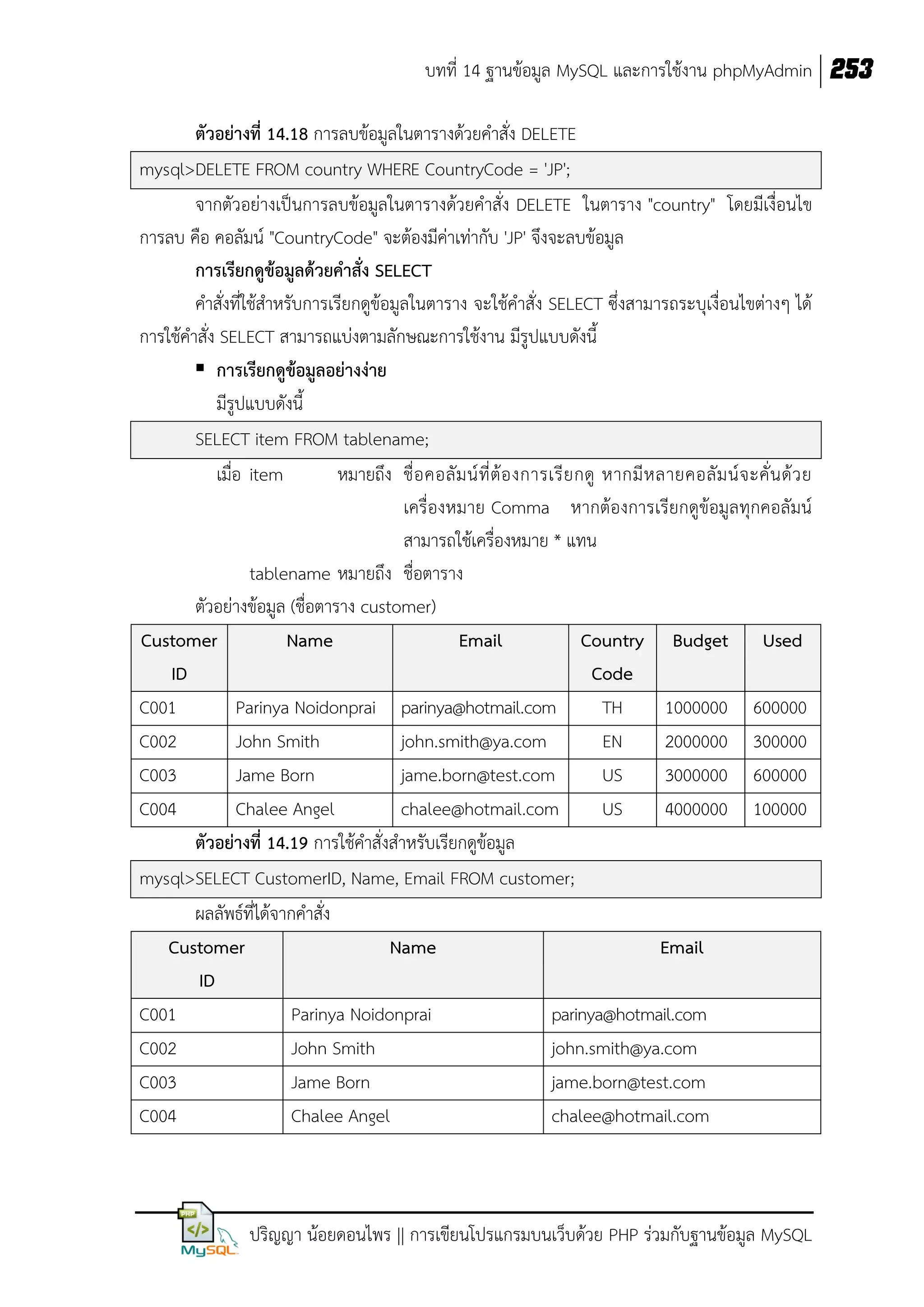 บทที่ 14 ฐานข้อมูล MySQL และการใช้งาน phpMyAdmin 253
ตัวอย่างที่ 14.18 การลบข้อมูลในตารางด้วยคาสั่ง DELETE
mysql>DELETE FROM country WHERE CountryCode = 'JP';
จากตัวอย่างเป็นการลบข้อมูลในตารางด้วยคาสั่ง DELETE ในตาราง "country" โดยมีเงื่อนไข
การลบ คือ คอลัมน์ "CountryCode" จะต้องมีค่าเท่ากับ 'JP' จึงจะลบข้อมูล
การเรียกดูข้อมูลด้วยคาสั่ง SELECT
คาสั่งที่ใช้สาหรับการเรียกดูข้อมูลในตาราง จะใช้คาสั่ง SELECT ซึ่งสามารถระบุเงื่อนไขต่างๆ ได้
การใช้คาสั่ง SELECT สามารถแบ่งตามลักษณะการใช้งาน มีรูปแบบดังนี้
 การเรียกดูข้อมูลอย่างง่าย
มีรูปแบบดังนี้
SELECT item FROM tablename;
เมื่อ item
หมายถึง ชื่ อ คอลั ม น์ ที่ ต้ อ งการเรี ย กดู หากมี ห ลายคอลั ม น์ จ ะคั่ น ด้ ว ย
เครื่องหมาย Comma หากต้องการเรียกดูข้อมูลทุกคอลัมน์
สามารถใช้เครื่องหมาย * แทน
tablename หมายถึง ชื่อตาราง
ตัวอย่างข้อมูล (ชื่อตาราง customer)
Customer
Name
Email
Country Budget Used
ID
Code
C001
Parinya Noidonprai parinya@hotmail.com
TH
1000000 600000
C002
John Smith
john.smith@ya.com
EN
2000000 300000
C003
Jame Born
jame.born@test.com
US
3000000 600000
C004
Chalee Angel
chalee@hotmail.com
US
4000000 100000
ตัวอย่างที่ 14.19 การใช้คาสั่งสาหรับเรียกดูข้อมูล
mysql>SELECT CustomerID, Name, Email FROM customer;
ผลลัพธ์ที่ได้จากคาสั่ง
Customer
Name
Email
ID
C001
Parinya Noidonprai
parinya@hotmail.com
C002
John Smith
john.smith@ya.com
C003
Jame Born
jame.born@test.com
C004
Chalee Angel
chalee@hotmail.com

ปริญญา น้อยดอนไพร || การเขียนโปรแกรมบนเว็บด้วย PHP ร่วมกับฐานข้อมูล MySQL

 