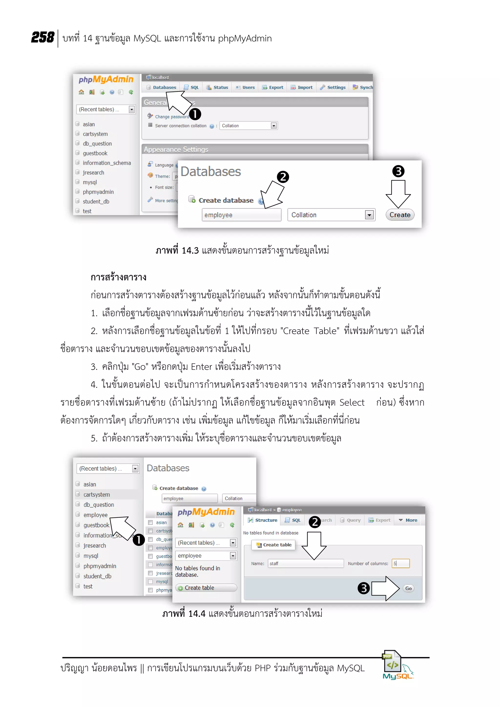 258 บทที่ 14 ฐานข้อมูล MySQL และการใช้งาน phpMyAdmin






ภาพที่ 14.3 แสดงขั้นตอนการสร้างฐานข้อมูลใหม่
การสร้างตาราง
ก่อนการสร้างตารางต้องสร้างฐานข้อมูลไว้ก่อนแล้ว หลังจากนั้นก็ทาตามขั้นตอนดังนี้
1. เลือกชื่อฐานข้อมูลจากเฟรมด้านซ้ายก่อน ว่าจะสร้างตารางนี้ไว้ในฐานข้อมูลใด
2. หลังการเลือกชื่อฐานข้อมูลในข้อที่ 1 ให้ไปที่กรอบ "Create Table" ที่เฟรมด้านขวา แล้วใส่
ชื่อตาราง และจานวนขอบเขตข้อมูลของตารางนั้นลงไป
3. คลิกปุ่ม "Go" หรือกดปุ่ม Enter เพื่อเริ่มสร้างตาราง
4. ในขั้นตอนต่อไป จะเป็น การกาหนดโครงสร้างของตาราง หลังการสร้างตาราง จะปรากฏ
รายชื่อตารางที่ เฟรมด้านซ้าย (ถ้าไม่ปรากฏ ให้เ ลือกชื่อฐานข้อมูลจากอินพุต Select ก่อน) ซึ่งหาก
ต้องการจัดการใดๆ เกี่ยวกับตาราง เช่น เพิ่มข้อมูล แก้ไขข้อมูล ก็ให้มาเริ่มเลือกที่นี่ก่อน
5. ถ้าต้องการสร้างตารางเพิ่ม ให้ระบุชื่อตารางและจานวนขอบเขตข้อมูล






ภาพที่ 14.4 แสดงขั้นตอนการสร้างตารางใหม่

ปริญญา น้อยดอนไพร || การเขียนโปรแกรมบนเว็บด้วย PHP ร่วมกับฐานข้อมูล MySQL

 