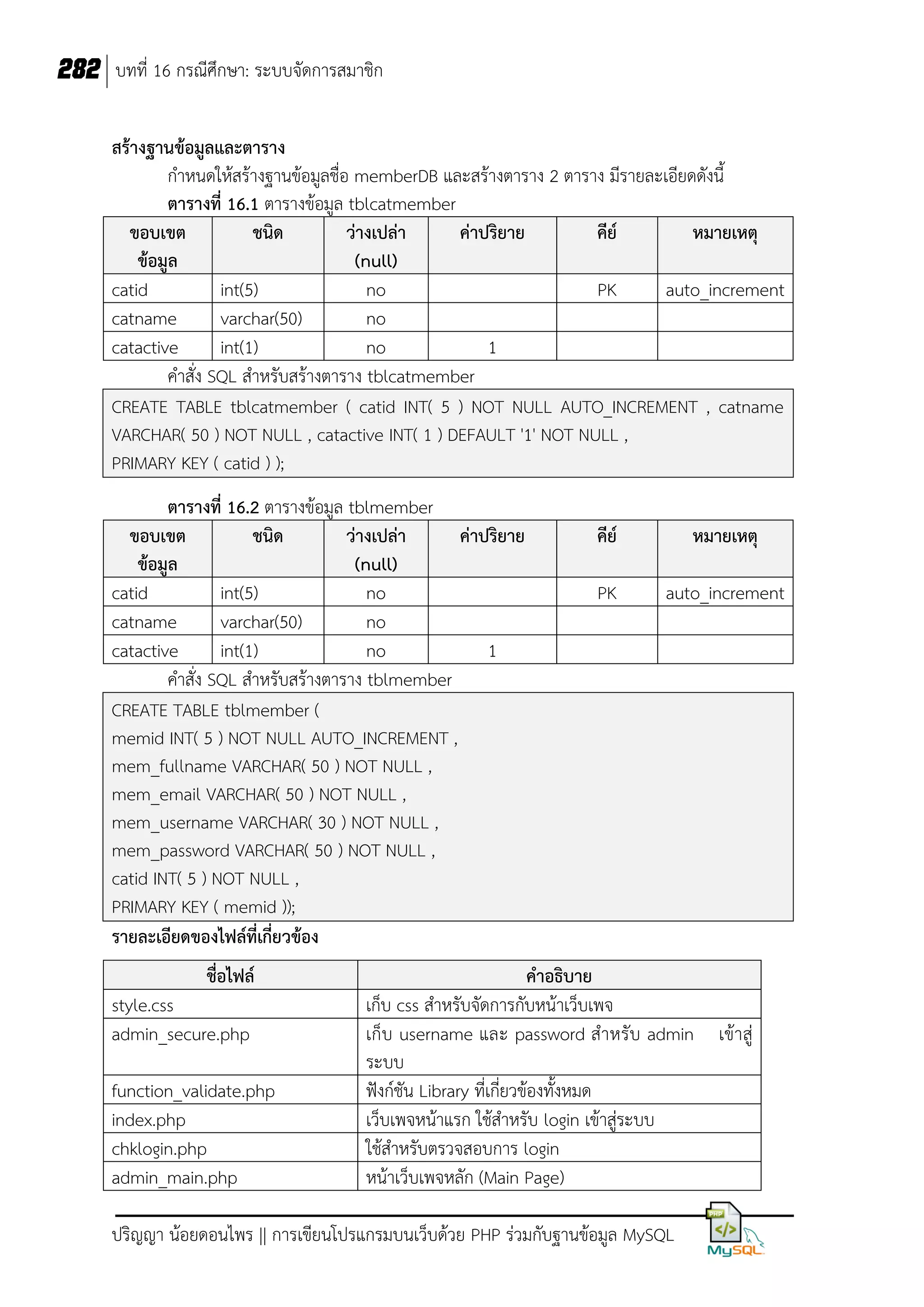 282 บทที่ 16 กรณีศึกษา: ระบบจัดการสมาชิก
สร้างฐานข้อมูลและตาราง
ก้าหนดให้สร้างฐานข้อมูลชื่อ memberDB และสร้างตาราง 2 ตาราง มีรายละเอียดดังนี
ตารางที่ 16.1 ตารางข้อมูล tblcatmember
ขอบเขต
ชนิด
ว่างเปล่า
ค่าปริยาย
คีย์
หมายเหตุ
ข้อมูล
(null)
catid
int(5)
no
PK
auto_increment
catname
varchar(50)
no
catactive
int(1)
no
1
ค้าสั่ง SQL ส้าหรับสร้างตาราง tblcatmember
CREATE TABLE tblcatmember ( catid INT( 5 ) NOT NULL AUTO_INCREMENT , catname
VARCHAR( 50 ) NOT NULL , catactive INT( 1 ) DEFAULT '1' NOT NULL ,
PRIMARY KEY ( catid ) );
ตารางที่ 16.2 ตารางข้อมูล tblmember
ขอบเขต
ชนิด
ว่างเปล่า
ค่าปริยาย
ข้อมูล
(null)
catid
int(5)
no
catname
varchar(50)
no
catactive
int(1)
no
1
ค้าสั่ง SQL ส้าหรับสร้างตาราง tblmember
CREATE TABLE tblmember (
memid INT( 5 ) NOT NULL AUTO_INCREMENT ,
mem_fullname VARCHAR( 50 ) NOT NULL ,
mem_email VARCHAR( 50 ) NOT NULL ,
mem_username VARCHAR( 30 ) NOT NULL ,
mem_password VARCHAR( 50 ) NOT NULL ,
catid INT( 5 ) NOT NULL ,
PRIMARY KEY ( memid ));
รายละเอียดของไฟล์ที่เกี่ยวข้อง
ชื่อไฟล์
style.css
admin_secure.php
function_validate.php
index.php
chklogin.php
admin_main.php

คีย์

หมายเหตุ

PK

auto_increment

คาอธิบาย
เก็บ css ส้าหรับจัดการกับหน้าเว็บเพจ
เก็บ username และ password ส้าหรับ admin
ระบบ
ฟังก์ชัน Library ที่เกี่ยวข้องทังหมด
เว็บเพจหน้าแรก ใช้ส้าหรับ login เข้าสู่ระบบ
ใช้ส้าหรับตรวจสอบการ login
หน้าเว็บเพจหลัก (Main Page)

ปริญญา น้อยดอนไพร || การเขียนโปรแกรมบนเว็บด้วย PHP ร่วมกับฐานข้อมูล MySQL

เข้าสู่

 