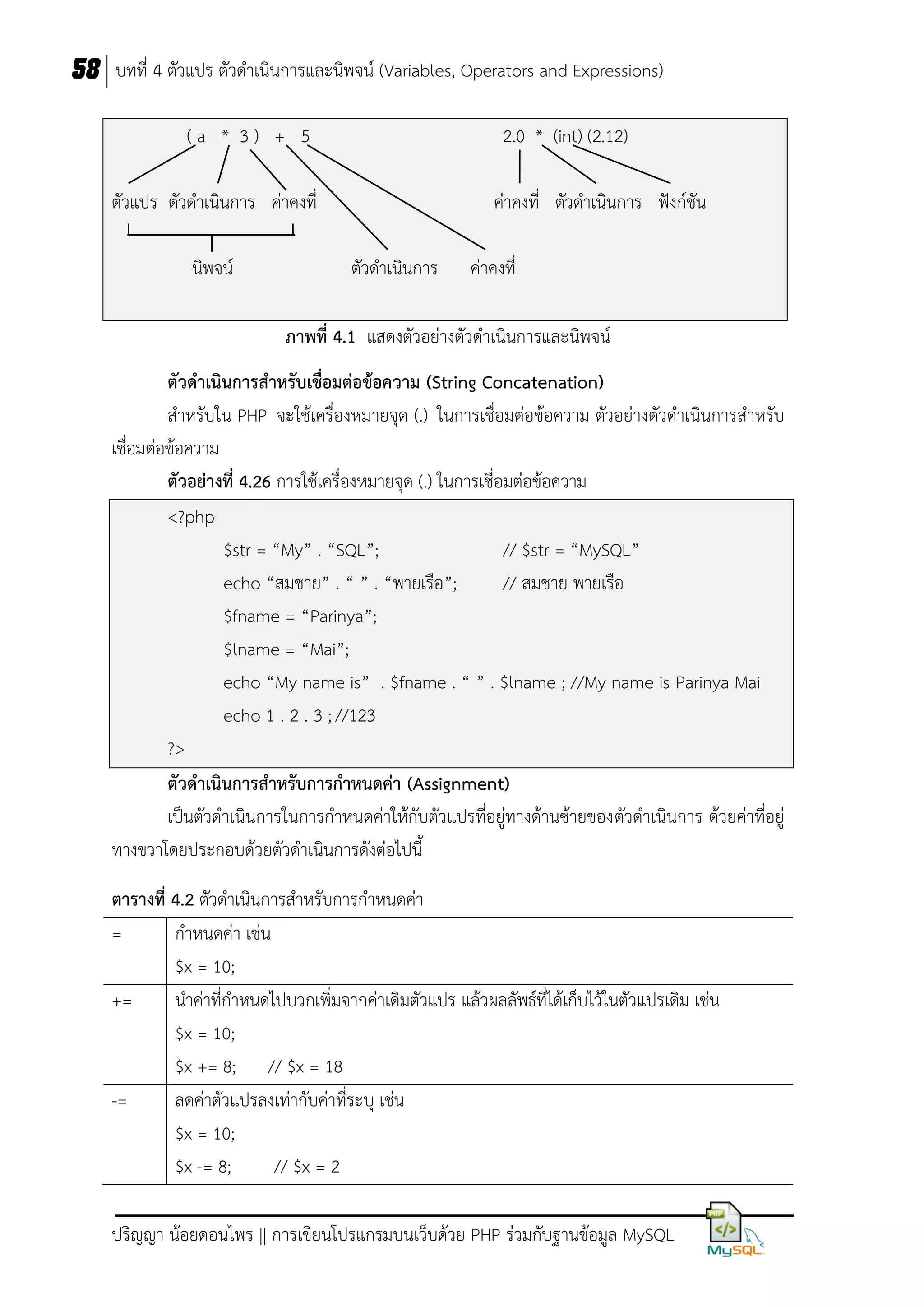 58 บทที่ 4 ตัวแปร ตัวดาเนินการและนิพจน์ (Variables, Operators and Expressions)
(a * 3) + 5

2.0 * (int) (2.12)

ตัวแปร ตัวดาเนินการ ค่าคงที่
นิพจน์

ค่าคงที่ ตัวดาเนินการ ฟังก์ชัน
ตัวดาเนินการ

ค่าคงที่

ภำพที่ 4.1 แสดงตัวอย่างตัวดาเนินการและนิพจน์
ตัวดำเนินกำรสำหรับเชื่อมต่อข้อควำม (String Concatenation)
สาหรับใน PHP จะใช้เครื่องหมายจุด (.) ในการเชื่อมต่อข้อความ ตัวอย่างตัวดาเนินการสาหรับ
เชื่อมต่อข้อความ
ตัวอย่ำงที่ 4.26 การใช้เครื่องหมายจุด (.) ในการเชื่อมต่อข้อความ
<?php
$str = “My” . “SQL”;
// $str = “MySQL”
echo “สมชาย” . “ ” . “พายเรือ”;
// สมชาย พายเรือ
$fname = “Parinya”;
$lname = “Mai”;
echo “My name is” . $fname . “ ” . $lname ; //My name is Parinya Mai
echo 1 . 2 . 3 ; //123
?>
ตัวดำเนินกำรสำหรับกำรกำหนดค่ำ (Assignment)
เป็นตัวดาเนินการในการกาหนดค่าให้กับตัวแปรที่อยู่ทางด้านซ้ายของตัวดาเนินการ ด้วยค่าที่อยู่
ทางขวาโดยประกอบด้วยตัวดาเนินการดังต่อไปนี้
ตำรำงที่ 4.2 ตัวดาเนินการสาหรับการกาหนดค่า
=
กาหนดค่า เช่น
$x = 10;
+=
นาค่าที่กาหนดไปบวกเพิ่มจากค่าเดิมตัวแปร แล้วผลลัพธ์ที่ได้เก็บไว้ในตัวแปรเดิม เช่น
$x = 10;
$x += 8; // $x = 18
-=
ลดค่าตัวแปรลงเท่ากับค่าที่ระบุ เช่น
$x = 10;
$x -= 8;
// $x = 2
ปริญญา น้อยดอนไพร || การเขียนโปรแกรมบนเว็บด้วย PHP ร่วมกับฐานข้อมูล MySQL

 