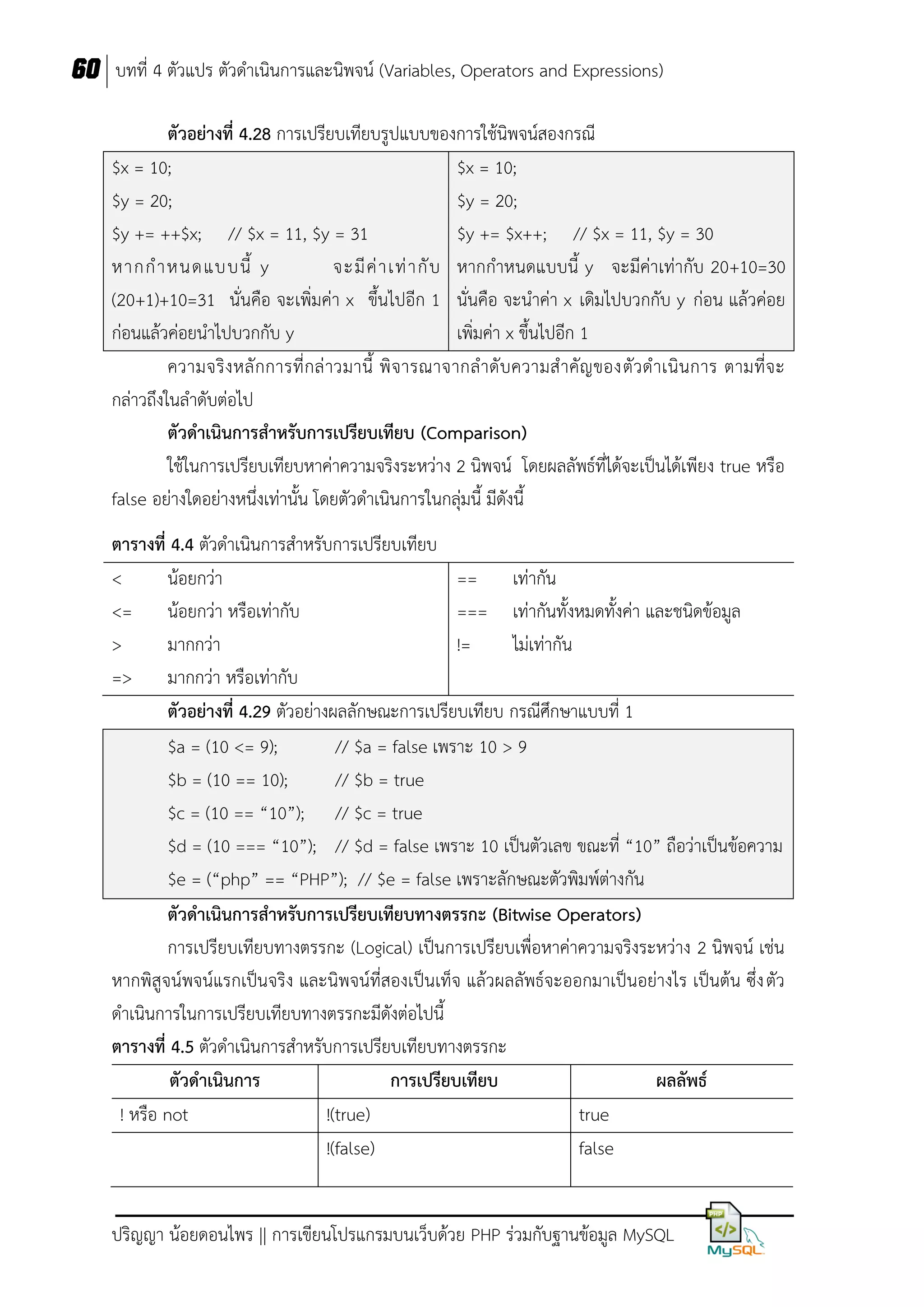 60 บทที่ 4 ตัวแปร ตัวดาเนินการและนิพจน์ (Variables, Operators and Expressions)
ตัวอย่ำงที่ 4.28 การเปรียบเทียบรูปแบบของการใช้นิพจน์สองกรณี
$x = 10;
$x = 10;
$y = 20;
$y = 20;
$y += ++$x; // $x = 11, $y = 31
$y += $x++; // $x = 11, $y = 30
หากก าหนดแบบนี้ y
จะมี ค่ า เท่ า กั บ หากกาหนดแบบนี้ y จะมีค่าเท่ากับ 20+10=30
(20+1)+10=31 นั่นคือ จะเพิ่มค่า x ขึ้นไปอีก 1 นั่นคือ จะนาค่า x เดิมไปบวกกับ y ก่อน แล้วค่อย
ก่อนแล้วค่อยนาไปบวกกับ y
เพิ่มค่า x ขึนไปอีก 1
้
ความจริ ง หลั กการที่ กล่ าวมานี้ พิ จารณาจากล าดั บความส าคัญ ของตั ว ด าเนินการ ตามที่จ ะ
กล่าวถึงในลาดับต่อไป
ตัวดำเนินกำรสำหรับกำรเปรียบเทียบ (Comparison)
ใช้ในการเปรียบเทียบหาค่าความจริงระหว่าง 2 นิพจน์ โดยผลลัพธ์ที่ได้จะเป็นได้เพียง true หรือ
false อย่างใดอย่างหนึ่งเท่านั้น โดยตัวดาเนินการในกลุ่มนี้ มีดังนี้
ตำรำงที่ 4.4 ตัวดาเนินการสาหรับการเปรียบเทียบ
<
น้อยกว่า
== เท่ากัน
<= น้อยกว่า หรือเท่ากับ
=== เท่ากันทั้งหมดทั้งค่า และชนิดข้อมูล
>
มากกว่า
!=
ไม่เท่ากัน
=> มากกว่า หรือเท่ากับ
ตัวอย่ำงที่ 4.29 ตัวอย่างผลลักษณะการเปรียบเทียบ กรณีศึกษาแบบที่ 1
$a = (10 <= 9);
// $a = false เพราะ 10 > 9
$b = (10 == 10);
// $b = true
$c = (10 == “10”); // $c = true
$d = (10 === “10”); // $d = false เพราะ 10 เป็นตัวเลข ขณะที่ “10” ถือว่าเป็นข้อความ
$e = (“php” == “PHP”); // $e = false เพราะลักษณะตัวพิมพ์ต่างกัน
ตัวดำเนินกำรสำหรับกำรเปรียบเทียบทำงตรรกะ (Bitwise Operators)
การเปรียบเทียบทางตรรกะ (Logical) เป็นการเปรียบเพื่อหาค่าความจริงระหว่าง 2 นิพจน์ เช่น
หากพิสูจน์พจน์แรกเป็นจริง และนิพจน์ที่สองเป็นเท็จ แล้วผลลัพธ์จะออกมาเป็นอย่างไร เป็นต้น ซึ่ง ตัว
ดาเนินการในการเปรียบเทียบทางตรรกะมีดังต่อไปนี้
ตำรำงที่ 4.5 ตัวดาเนินการสาหรับการเปรียบเทียบทางตรรกะ
ตัวดำเนินกำร
กำรเปรียบเทียบ
ผลลัพธ์
! หรือ not
!(true)
true
!(false)
false
ปริญญา น้อยดอนไพร || การเขียนโปรแกรมบนเว็บด้วย PHP ร่วมกับฐานข้อมูล MySQL

 