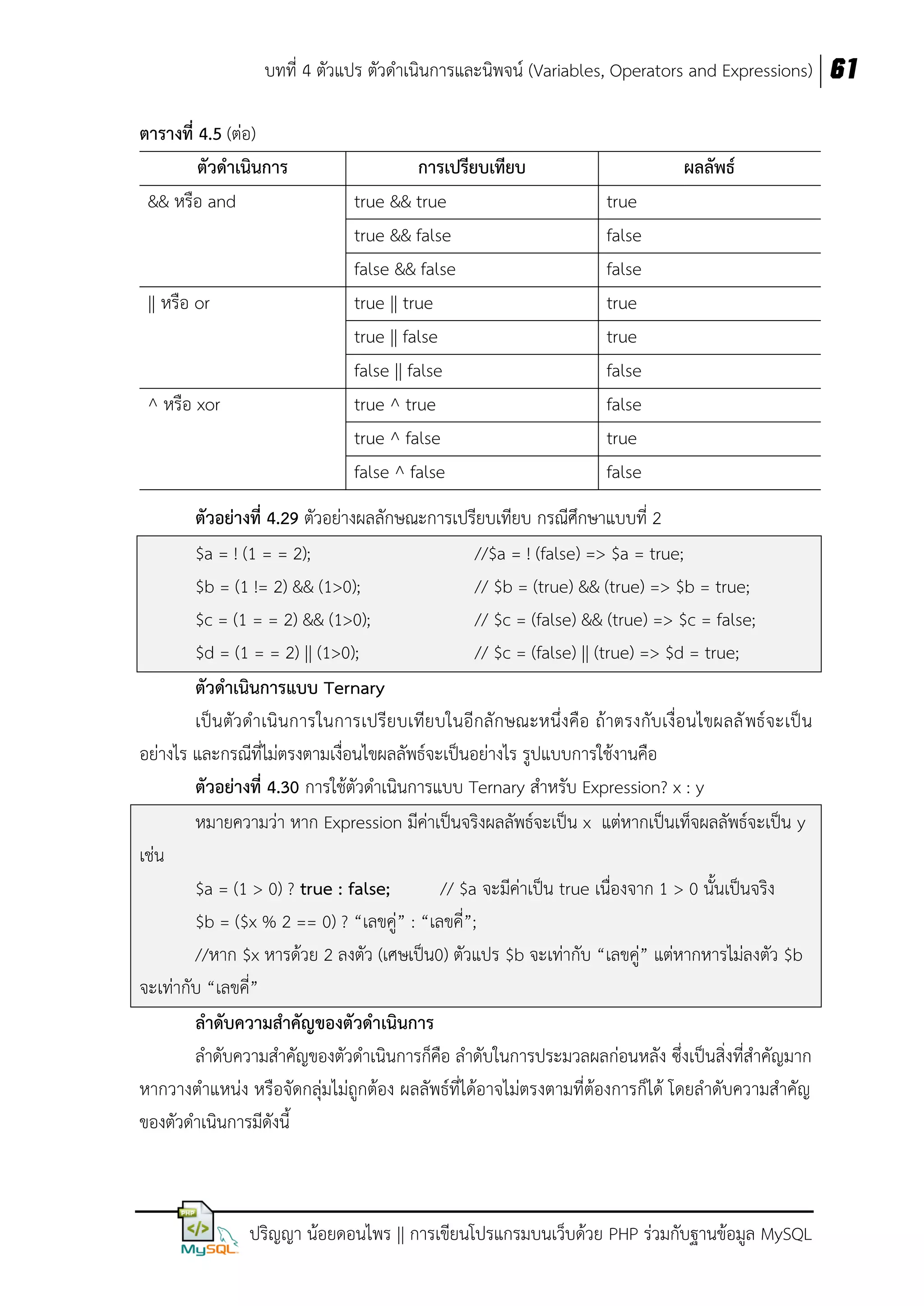 บทที่ 4 ตัวแปร ตัวดาเนินการและนิพจน์ (Variables, Operators and Expressions) 61
ตำรำงที่ 4.5 (ต่อ)
ตัวดำเนินกำร
&& หรือ and

|| หรือ or

^ หรือ xor

กำรเปรียบเทียบ
true && true
true && false
false && false
true || true
true || false
false || false
true ^ true
true ^ false
false ^ false

ผลลัพธ์
true
false
false
true
true
false
false
true
false

ตัวอย่ำงที่ 4.29 ตัวอย่างผลลักษณะการเปรียบเทียบ กรณีศึกษาแบบที่ 2
$a = ! (1 = = 2);
//$a = ! (false) => $a = true;
$b = (1 != 2) && (1>0);
// $b = (true) && (true) => $b = true;
$c = (1 = = 2) && (1>0);
// $c = (false) && (true) => $c = false;
$d = (1 = = 2) || (1>0);
// $c = (false) || (true) => $d = true;
ตัวดำเนินกำรแบบ Ternary
เป็น ตัว ดาเนิ นการในการเปรีย บเทียบในอีกลั กษณะหนึ่งคือ ถ้าตรงกับเงื่อนไขผลลั พธ์จะเป็น
อย่างไร และกรณีที่ไม่ตรงตามเงื่อนไขผลลัพธ์จะเป็นอย่างไร รูปแบบการใช้งานคือ
ตัวอย่ำงที่ 4.30 การใช้ตัวดาเนินการแบบ Ternary สาหรับ Expression? x : y
หมายความว่า หาก Expression มีค่าเป็นจริงผลลัพธ์จะเป็น x แต่หากเป็นเท็จผลลัพธ์จะเป็น y
เช่น
$a = (1 > 0) ? true : false;
// $a จะมีค่าเป็น true เนื่องจาก 1 > 0 นั้นเป็นจริง
$b = ($x % 2 == 0) ? “เลขคู่” : “เลขคี”;
่
//หาก $x หารด้วย 2 ลงตัว (เศษเป็น0) ตัวแปร $b จะเท่ากับ “เลขคู” แต่หากหารไม่ลงตัว $b
่
จะเท่ากับ “เลขคี”
่
ลำดับควำมสำคัญของตัวดำเนินกำร
ลาดับความสาคัญของตัวดาเนินการก็คือ ลาดับในการประมวลผลก่อนหลัง ซึ่งเป็นสิ่งที่สาคัญมาก
หากวางตาแหน่ง หรือจัดกลุ่มไม่ถูกต้อง ผลลัพธ์ที่ได้อาจไม่ตรงตามที่ต้องการก็ได้ โดยลาดับความสาคัญ
ของตัวดาเนินการมีดังนี้

ปริญญา น้อยดอนไพร || การเขียนโปรแกรมบนเว็บด้วย PHP ร่วมกับฐานข้อมูล MySQL

 