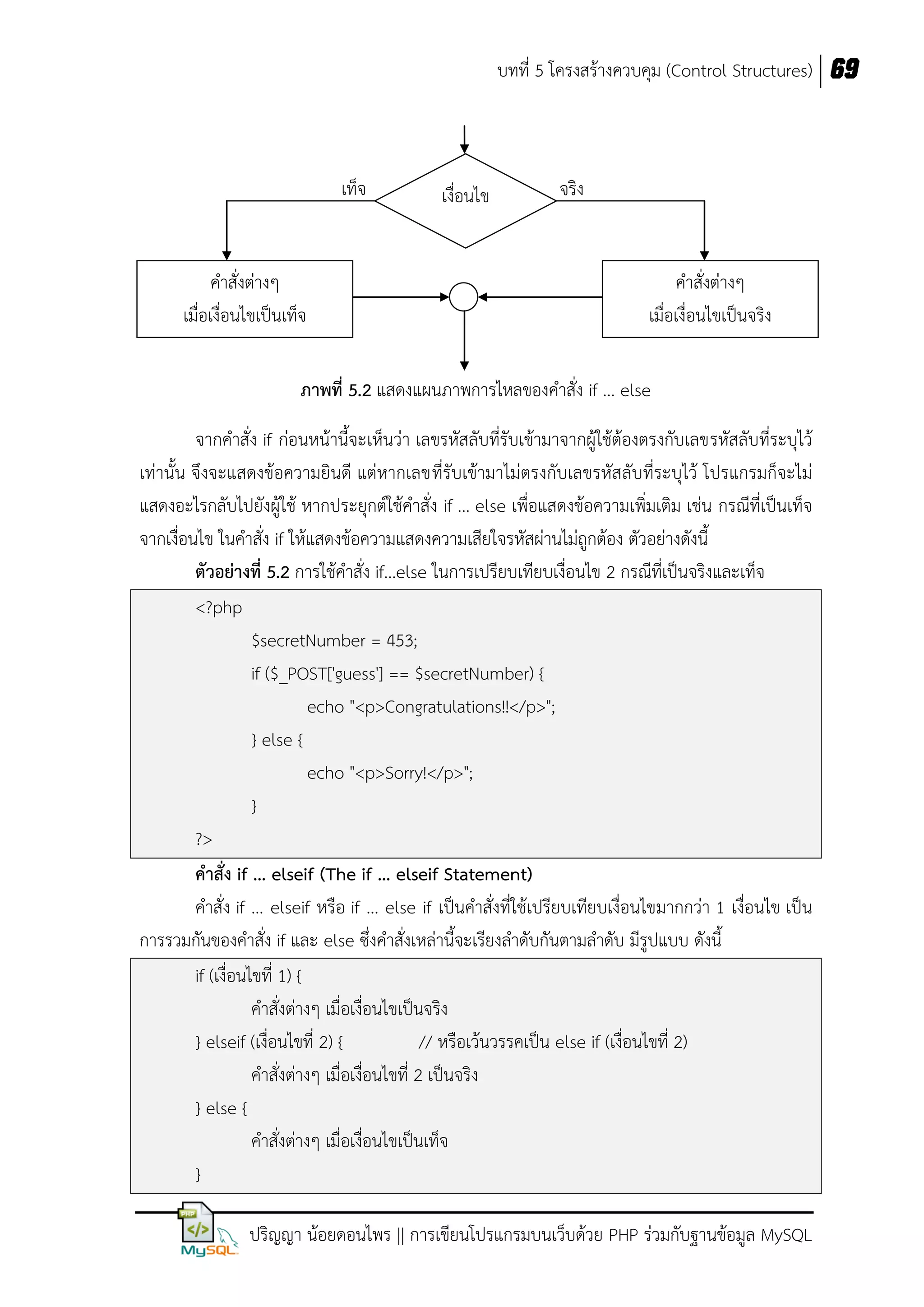 บทที่ 5 โครงสร้างควบคุม (Control Structures) 69

เท็จ

คาสั่งต่างๆ
เมื่อเงื่อนไขเป็นเท็จ

เงื่อนไข

จริง

คาสั่งต่างๆ
เมื่อเงื่อนไขเป็นจริง

ภาพที่ 5.2 แสดงแผนภาพการไหลของคาสั่ง if ... else
จากคาสั่ง if ก่อนหน้านี้จะเห็นว่า เลขรหัสลับที่รับเข้ามาจากผู้ใช้ต้องตรงกับเลขรหัสลับที่ระบุไว้
เท่านั้น จึงจะแสดงข้อความยินดี แต่หากเลขที่รับเข้ามาไม่ตรงกับเลขรหัสลับที่ระบุไว้ โปรแกรมก็จะไม่
แสดงอะไรกลับไปยังผู้ใช้ หากประยุกต์ใช้คาสั่ง if ... else เพื่อแสดงข้อความเพิ่มเติม เช่น กรณีที่เป็นเท็จ
จากเงื่อนไข ในคาสั่ง if ให้แสดงข้อความแสดงความเสียใจรหัสผ่านไม่ถูกต้อง ตัวอย่างดังนี้
ตัวอย่างที่ 5.2 การใช้คาสั่ง if...else ในการเปรียบเทียบเงื่อนไข 2 กรณีที่เป็นจริงและเท็จ
<?php
$secretNumber = 453;
if ($_POST['guess'] == $secretNumber) {
echo "<p>Congratulations!!</p>";
} else {
echo "<p>Sorry!</p>";
}
?>
คาสั่ง if ... elseif (The if ... elseif Statement)
คาสั่ง if ... elseif หรือ if ... else if เป็นคาสั่งที่ใช้เปรียบเทียบเงื่อนไขมากกว่า 1 เงื่อนไข เป็น
การรวมกันของคาสั่ง if และ else ซึ่งคาสั่งเหล่านี้จะเรียงลาดับกันตามลาดับ มีรูปแบบ ดังนี้
if (เงื่อนไขที่ 1) {
คาสั่งต่างๆ เมื่อเงื่อนไขเป็นจริง
} elseif (เงื่อนไขที่ 2) {
// หรือเว้นวรรคเป็น else if (เงื่อนไขที่ 2)
คาสั่งต่างๆ เมื่อเงื่อนไขที่ 2 เป็นจริง
} else {
คาสั่งต่างๆ เมื่อเงื่อนไขเป็นเท็จ
}
ปริญญา น้อยดอนไพร || การเขียนโปรแกรมบนเว็บด้วย PHP ร่วมกับฐานข้อมูล MySQL

 
