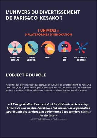L’UNIVERS DU DIVERTISSEMENT
DE PARIS&CO, KESAKO ?
1 UNIVERS =
5 PLATEFORMES D’INNOVATION
WELCOME
CITY LAB
LABO DE
L’EDITION
LINCC LEVEL
256
FRENCH EVENT
BOOSTER
L’OBJECTIF DU PÔLE
« A l’image du divertissement dont les différents secteurs s’hy-
brident de plus en plus, Paris&Co a fait évoluer son organisation
pour fournir des services plus performants à ses premiers clients:
les startups. »
LAURENT QUEIGE, Directeur du Pôle Divertissement
Apporter aux partenaires et aux startups de l’univers du divertissement de Paris&Co
une plus grande palette d’opportunités business en décloisonnant les différents
secteurs : culture, édition, indutries créatives, tourisme, événementiel et esport.
 