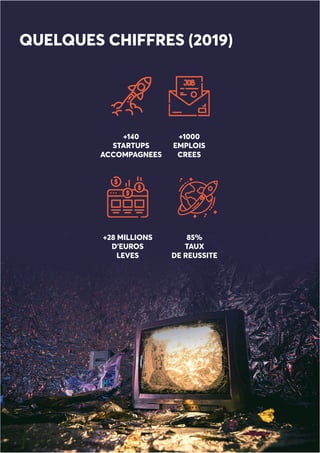 +140
STARTUPS
ACCOMPAGNEES
+1000
EMPLOIS
CREES
+28 MILLIONS
D’EUROS
LEVES
85%
TAUX
DE REUSSITE
QUELQUES CHIFFRES (2019)
 