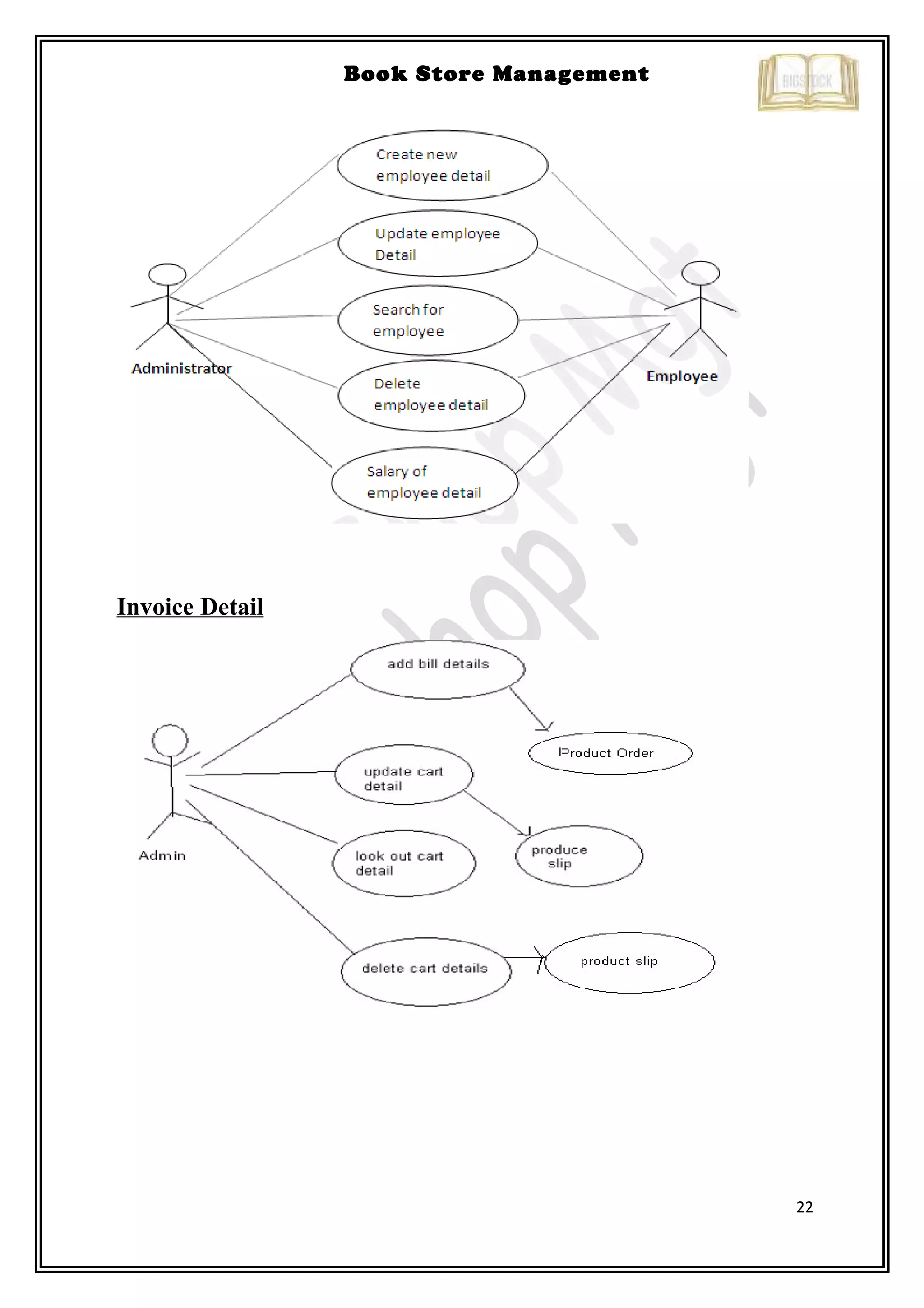 22
Book Store Management
Invoice Detail
 