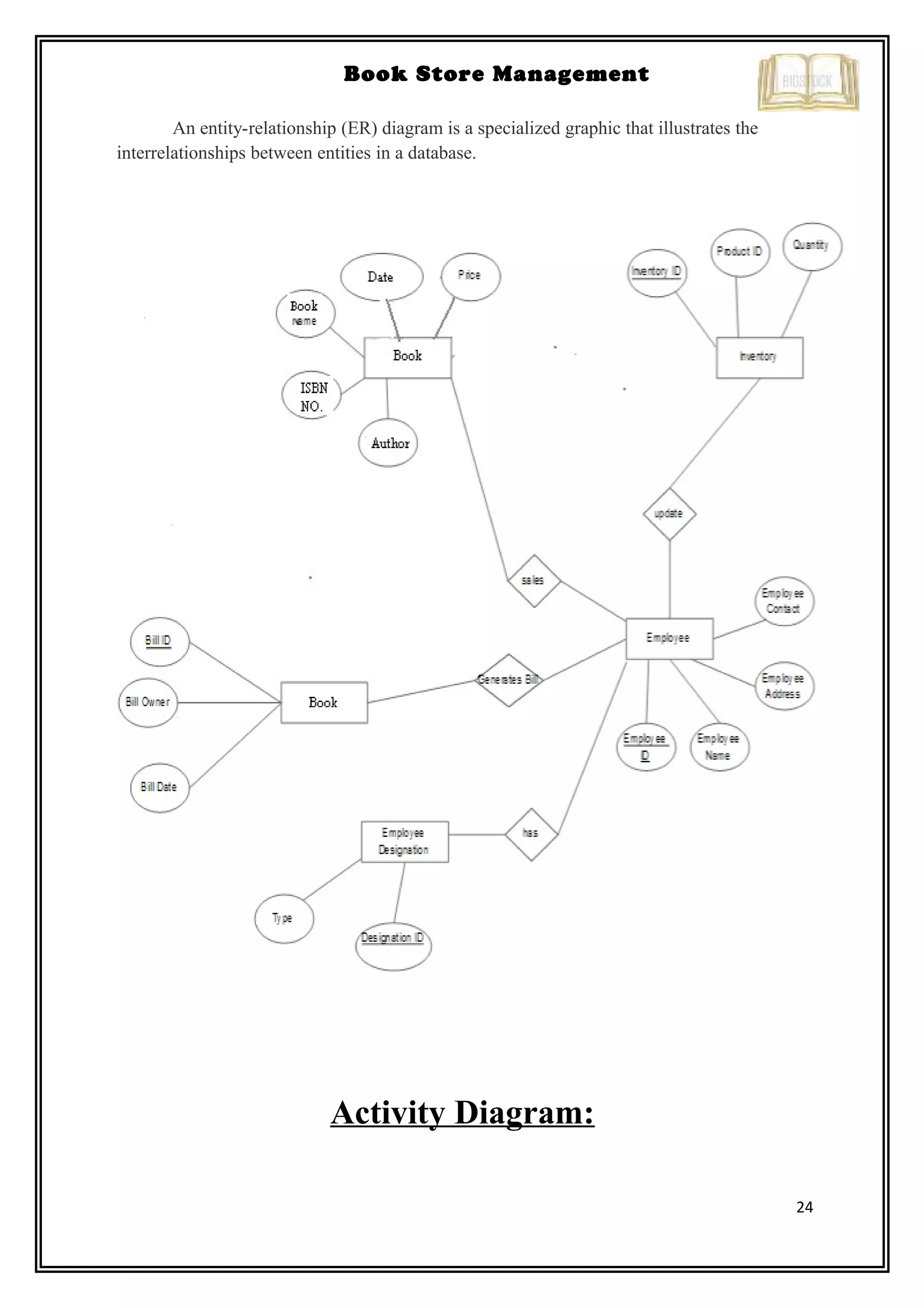 24
Book Store Management
An entity-relationship (ER) diagram is a specialized graphic that illustrates the
interrelationships between entities in a database.
Activity Diagram:
 