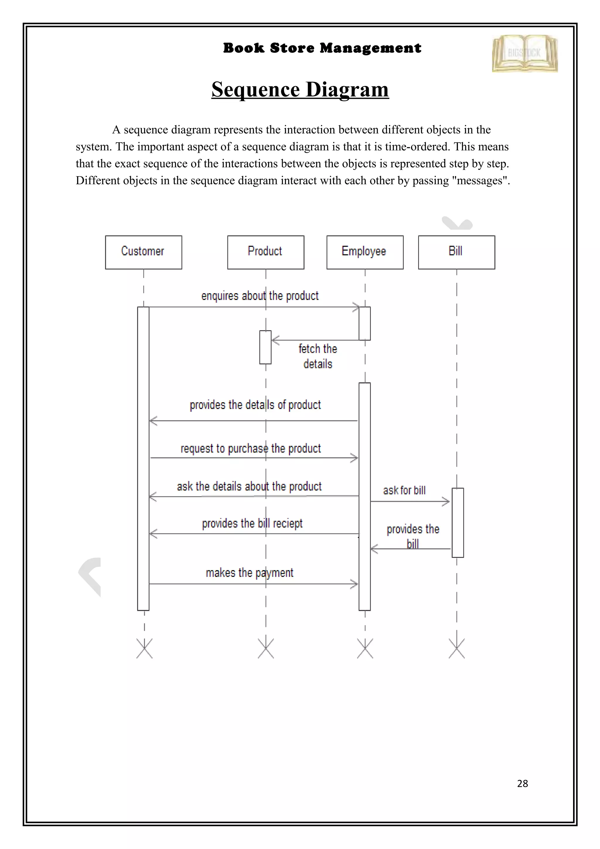 28
Book Store Management
Sequence Diagram
A sequence diagram represents the interaction between different objects in the
system. The important aspect of a sequence diagram is that it is time-ordered. This means
that the exact sequence of the interactions between the objects is represented step by step.
Different objects in the sequence diagram interact with each other by passing "messages".
 