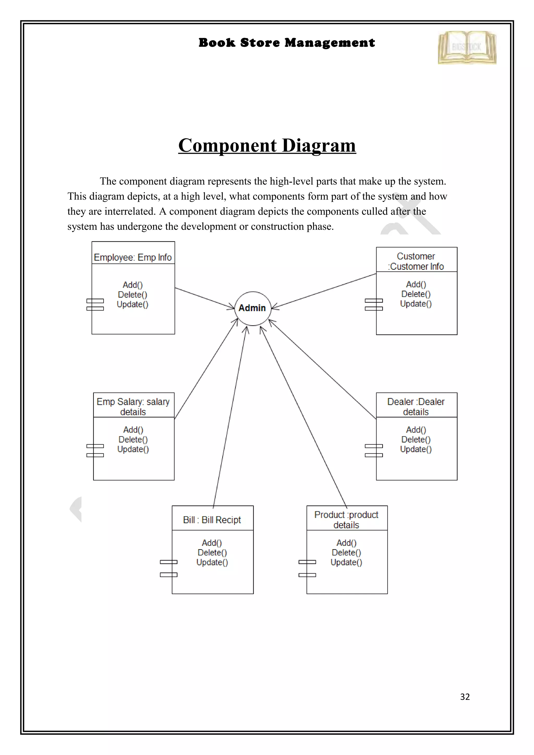 32
Book Store Management
Component Diagram
The component diagram represents the high-level parts that make up the system.
This diagram depicts, at a high level, what components form part of the system and how
they are interrelated. A component diagram depicts the components culled after the
system has undergone the development or construction phase.
 