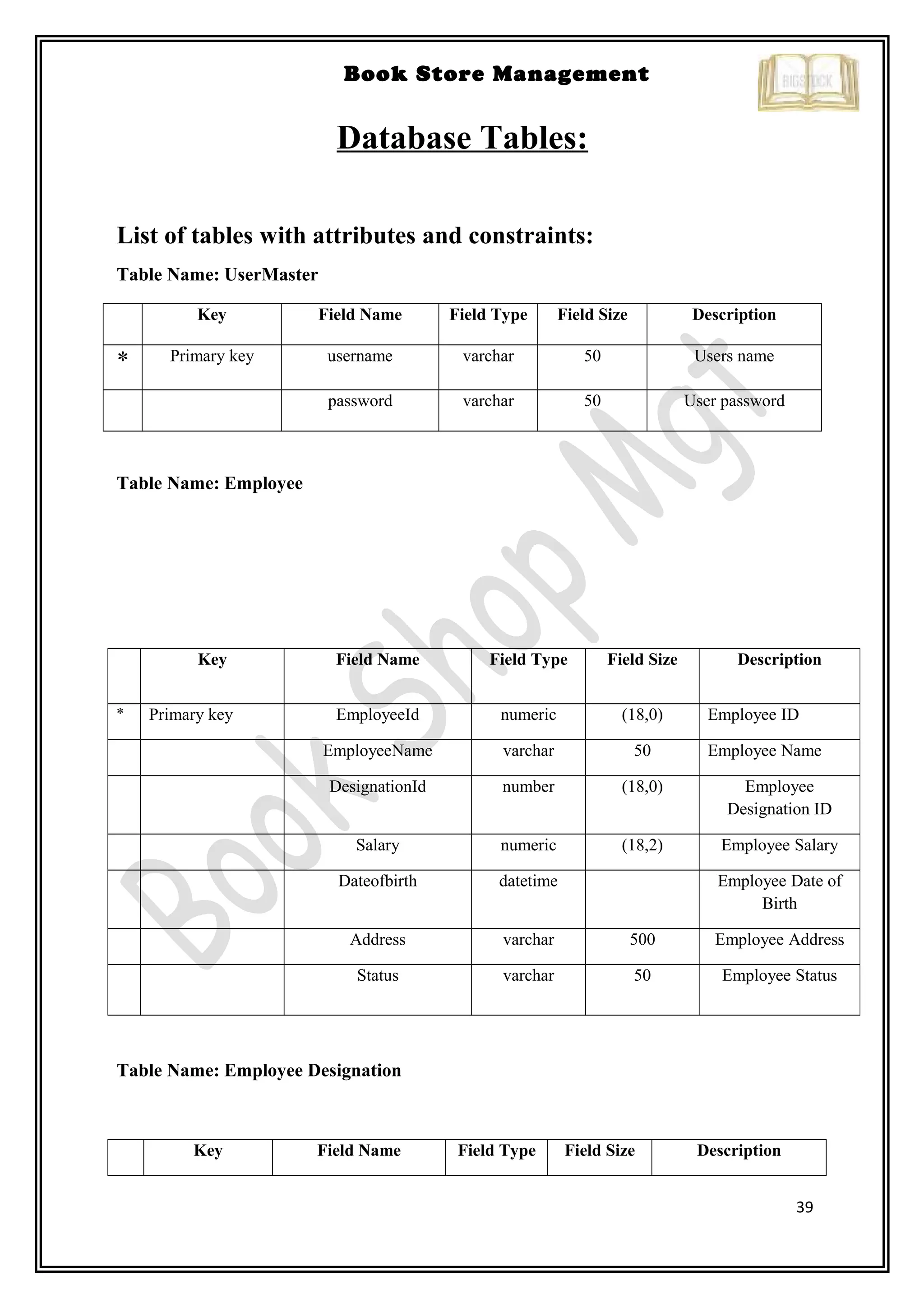 39
Book Store Management
Database Tables:
List of tables with attributes and constraints:
Table Name: UserMaster
Key Field Name Field Type Field Size Description
* Primary key username varchar 50 Users name
password varchar 50 User password
Table Name: Employee
Table Name: Employee Designation
Key Field Name Field Type Field Size Description
Key Field Name Field Type Field Size Description
* Primary key EmployeeId numeric (18,0) Employee ID
EmployeeName varchar 50 Employee Name
DesignationId number (18,0) Employee
Designation ID
Salary numeric (18,2) Employee Salary
Dateofbirth datetime Employee Date of
Birth
Address varchar 500 Employee Address
Status varchar 50 Employee Status
 