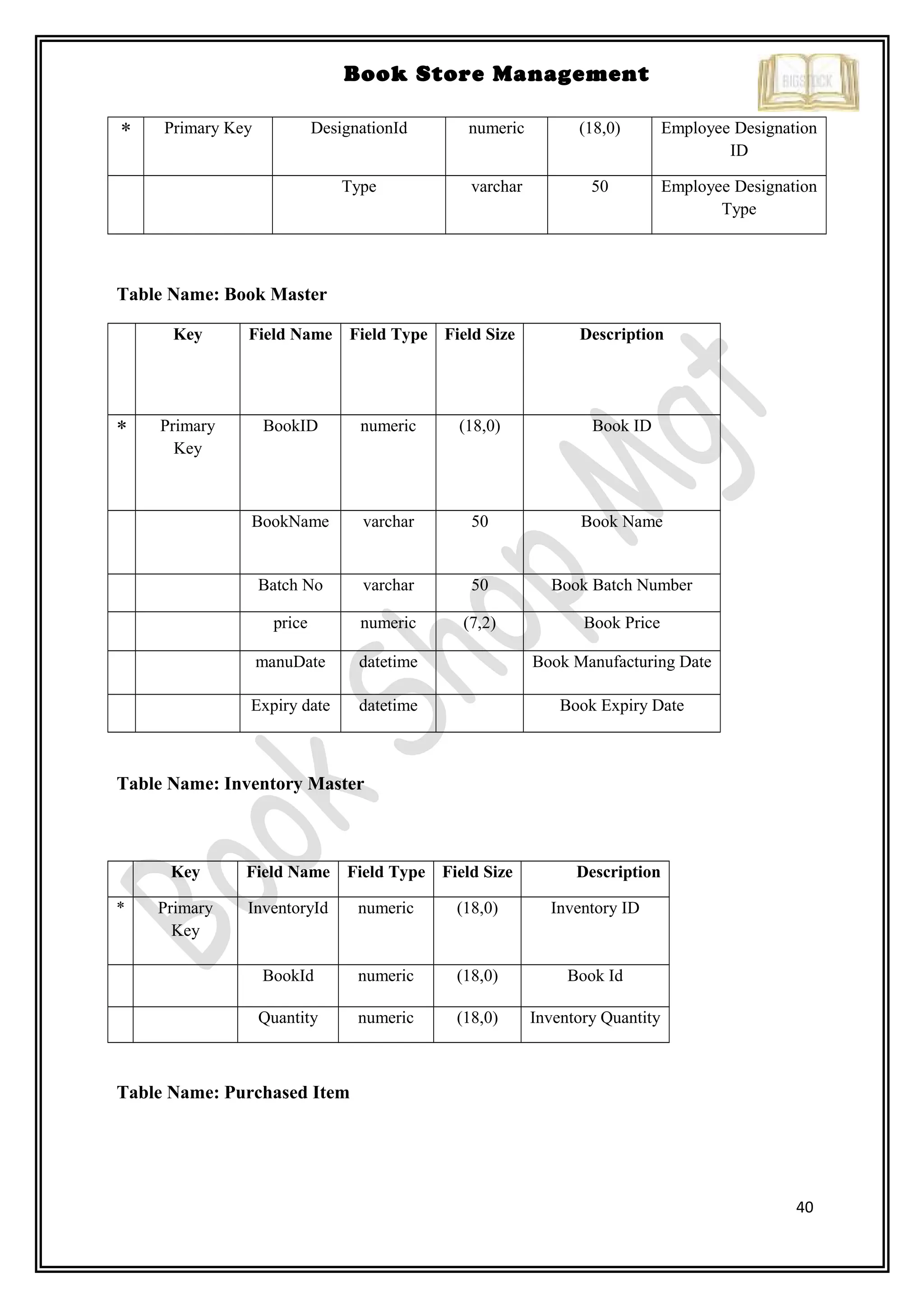 40
Book Store Management
* Primary Key DesignationId numeric (18,0) Employee Designation
ID
Type varchar 50 Employee Designation
Type
Table Name: Book Master
Key Field Name Field Type Field Size Description
* Primary
Key
BookID numeric (18,0) Book ID
BookName varchar 50 Book Name
Batch No varchar 50 Book Batch Number
price numeric (7,2) Book Price
manuDate datetime Book Manufacturing Date
Expiry date datetime Book Expiry Date
Table Name: Inventory Master
Key Field Name Field Type Field Size Description
* Primary
Key
InventoryId numeric (18,0) Inventory ID
BookId numeric (18,0) Book Id
Quantity numeric (18,0) Inventory Quantity
Table Name: Purchased Item
 