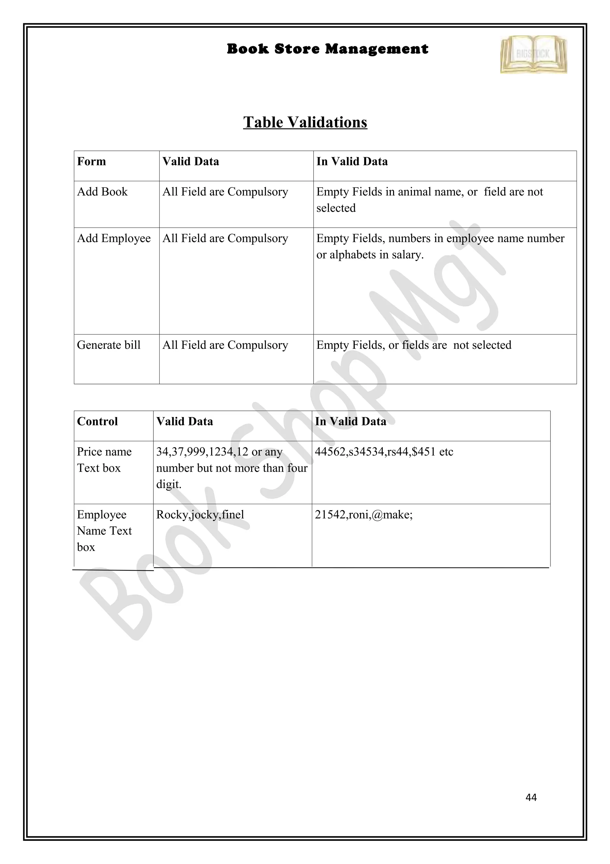 44
Book Store Management
Table Validations
Form Valid Data In Valid Data
Add Book All Field are Compulsory Empty Fields in animal name, or field are not
selected
Add Employee All Field are Compulsory Empty Fields, numbers in employee name number
or alphabets in salary.
Generate bill All Field are Compulsory Empty Fields, or fields are not selected
Control Valid Data In Valid Data
Price name
Text box
34,37,999,1234,12 or any
number but not more than four
digit.
44562,s34534,rs44,$451 etc
Employee
Name Text
box
Rocky,jocky,finel 21542,roni,@make;
 