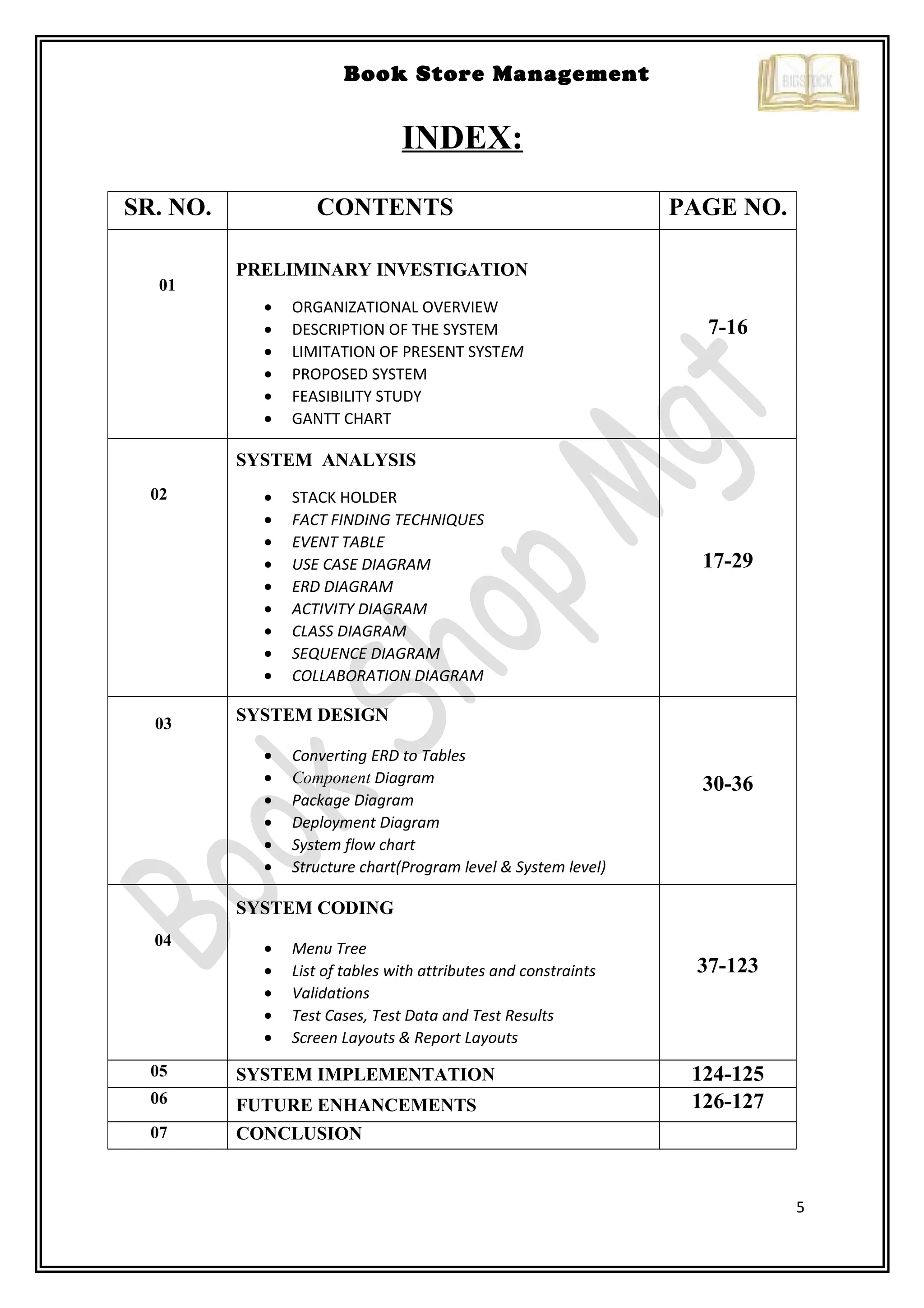 5
Book Store Management
INDEX:
SR. NO. CONTENTS PAGE NO.
01
PRELIMINARY INVESTIGATION
• ORGANIZATIONAL OVERVIEW
• DESCRIPTION OF THE SYSTEM
• LIMITATION OF PRESENT SYSTEM
• PROPOSED SYSTEM
• FEASIBILITY STUDY
• GANTT CHART
7-16
02
SYSTEM ANALYSIS
• STACK HOLDER
• FACT FINDING TECHNIQUES
• EVENT TABLE
• USE CASE DIAGRAM
• ERD DIAGRAM
• ACTIVITY DIAGRAM
• CLASS DIAGRAM
• SEQUENCE DIAGRAM
• COLLABORATION DIAGRAM
17-29
03 SYSTEM DESIGN
• Converting ERD to Tables
• Component Diagram
• Package Diagram
• Deployment Diagram
• System flow chart
• Structure chart(Program level & System level)
30-36
04
SYSTEM CODING
• Menu Tree
• List of tables with attributes and constraints
• Validations
• Test Cases, Test Data and Test Results
• Screen Layouts & Report Layouts
37-123
05 SYSTEM IMPLEMENTATION 124-125
06 FUTURE ENHANCEMENTS 126-127
07 CONCLUSION
 