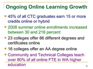 Ongoing Online Learning Growth  45% of all CTC graduates earn 15 or more credits online or hybrid 2008 summer online enrollments increased between 30 and 216 percent 23 colleges offer 86 different degrees and certificates online 16 colleges offer an AA degree online Community and Technical Colleges teach over 80% of all online FTE in WA higher education 