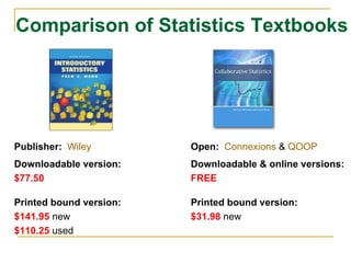 Comparison of Statistics Textbooks Publisher:   Wiley Open:   Connexions  &  QOOP Downloadable version:  $77.50 Downloadable & online versions:   FREE  Printed bound version:   $141.95  new  $110.25  used Printed bound version:   $31.98  new 