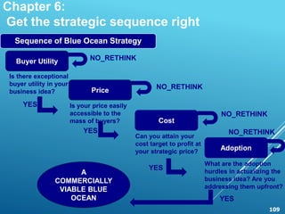Chapter 6:
Get the strategic sequence right
Sequence of Blue Ocean Strategy
109
What are the adoption
hurdles in actualizi...