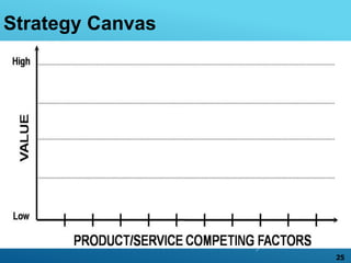 Strategy Canvas
25
 