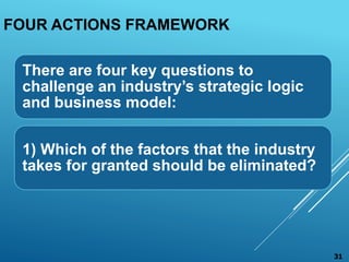 FOUR ACTIONS FRAMEWORK
There are four key questions to
challenge an industry’s strategic logic
and business model:
1) Whic...