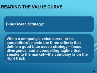 READING THE VALUE CURVE
Blue Ocean Strategy:
When a company’s value curve, or its
competitors’, meets the three criteria t...