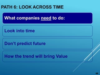 PATH 6: LOOK ACROSS TIME
What companies need to do:
Look into time
Don’t predict future
How the trend will bring Value
69
 