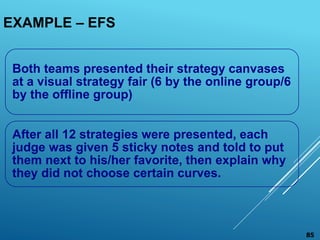 EXAMPLE – EFS
Both teams presented their strategy canvases
at a visual strategy fair (6 by the online group/6
by the offli...