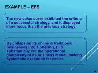 EXAMPLE – EFS
The new value curve exhibited the criteria
of a successful strategy, and it displayed
more focus than the pr...