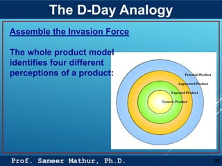 Prof. Sameer Mathur, Ph.D.
The D-Day Analogy
35
Assemble the Invasion Force
The whole product model
identifies four different
perceptions of a product:
 