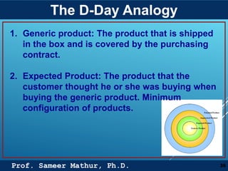 Prof. Sameer Mathur, Ph.D.
The D-Day Analogy
36
1. Generic product: The product that is shipped
in the box and is covered by the purchasing
contract.
2. Expected Product: The product that the
customer thought he or she was buying when
buying the generic product. Minimum
configuration of products.
 