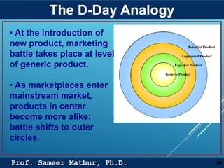 Prof. Sameer Mathur, Ph.D.
The D-Day Analogy
38
• At the introduction of
new product, marketing
battle takes place at level
of generic product.
• As marketplaces enter
mainstream market,
products in center
become more alike:
battle shifts to outer
circles.
 