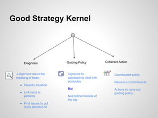 Book summary: Good strategy bad strategy | PPTX
